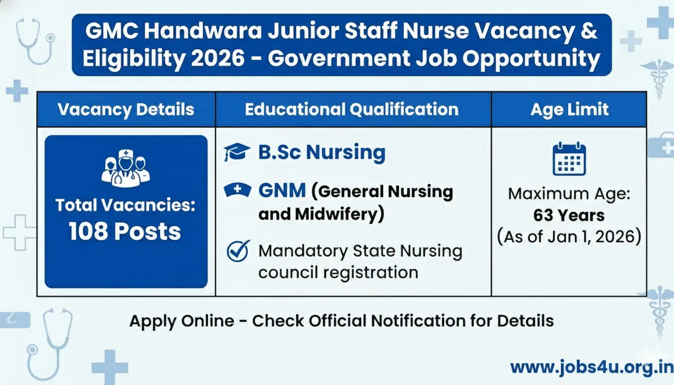 GMC Handwara Junior Staff Nurse 2026 vacancy eligibility and age limit