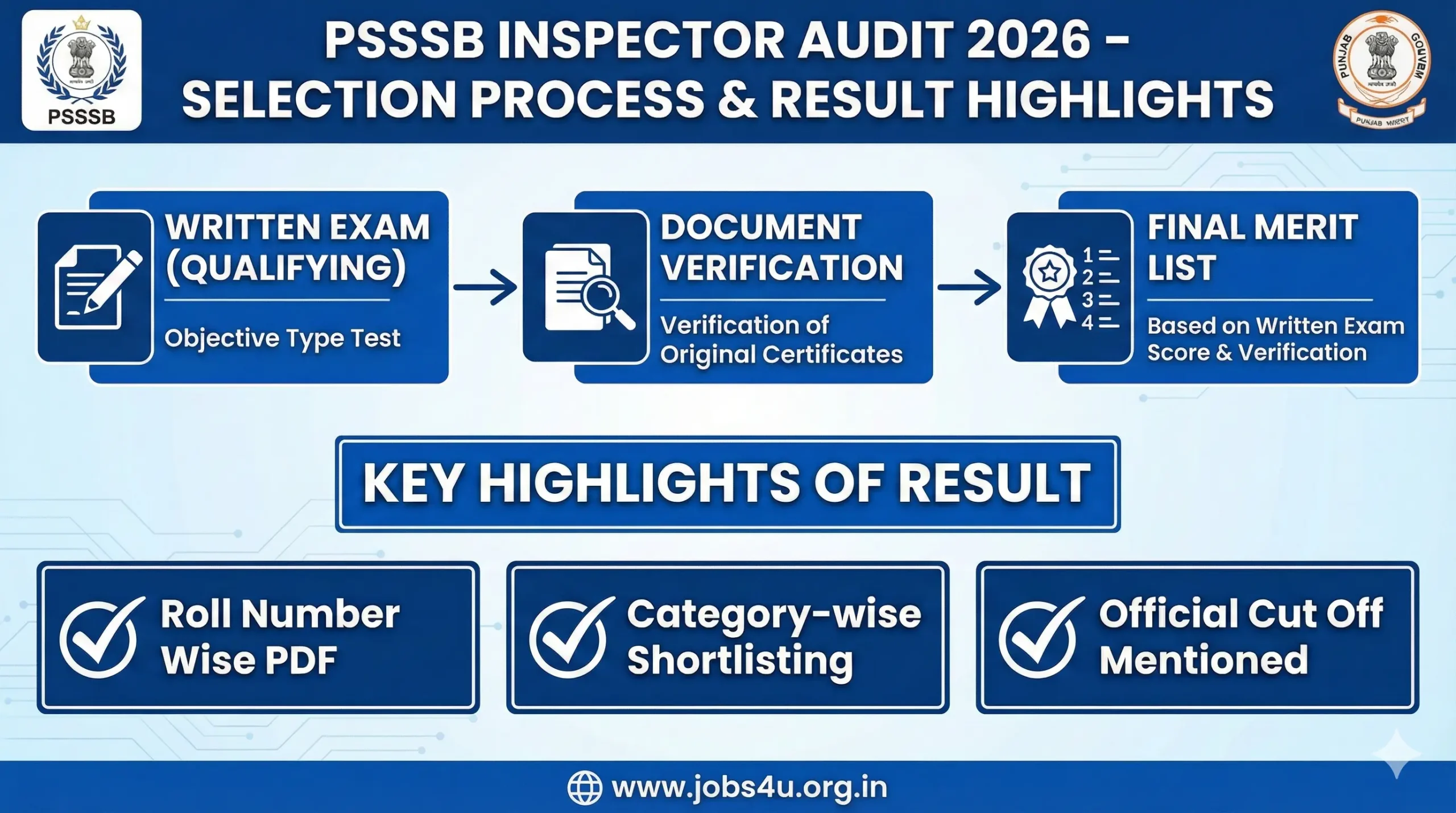 PSSSB Inspector Audit Merit List 2026 Counseling Document Verification