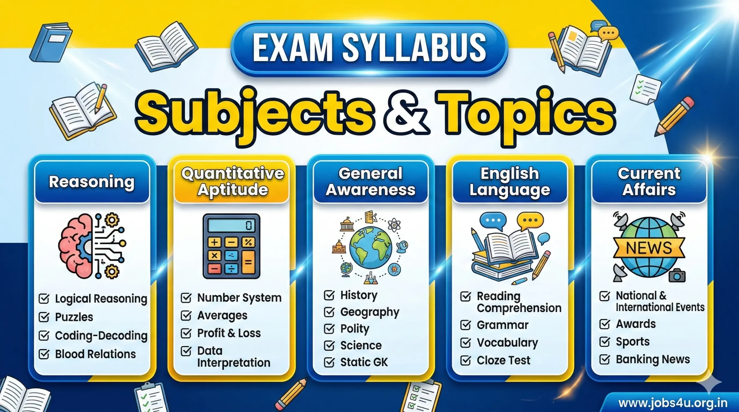 Exam syllabus 2026 for reasoning, quantitative aptitude, English and GK subjects