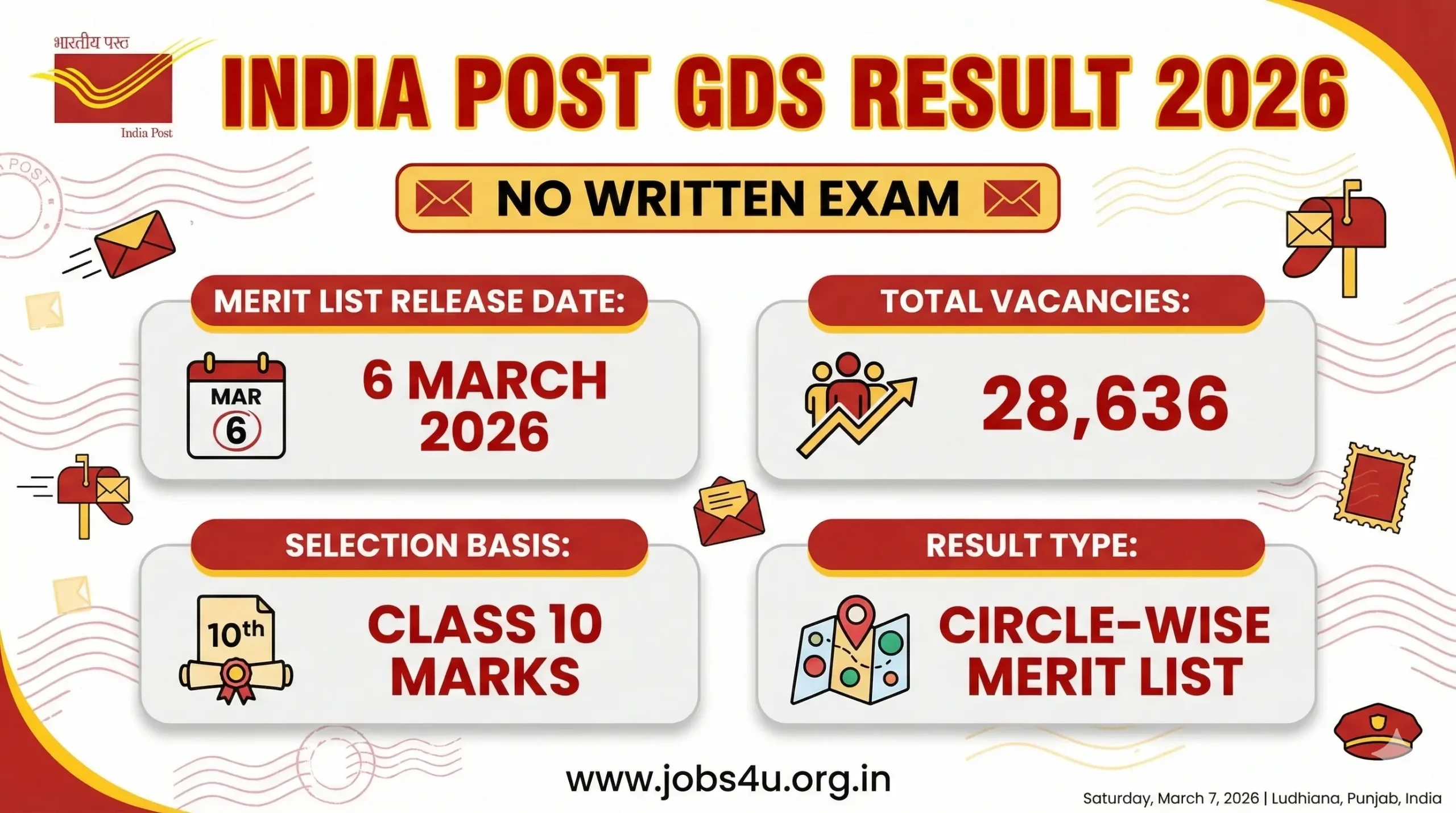 India Post GDS Result 2026 Merit List Details Selection Process www.jobs4u.org.in