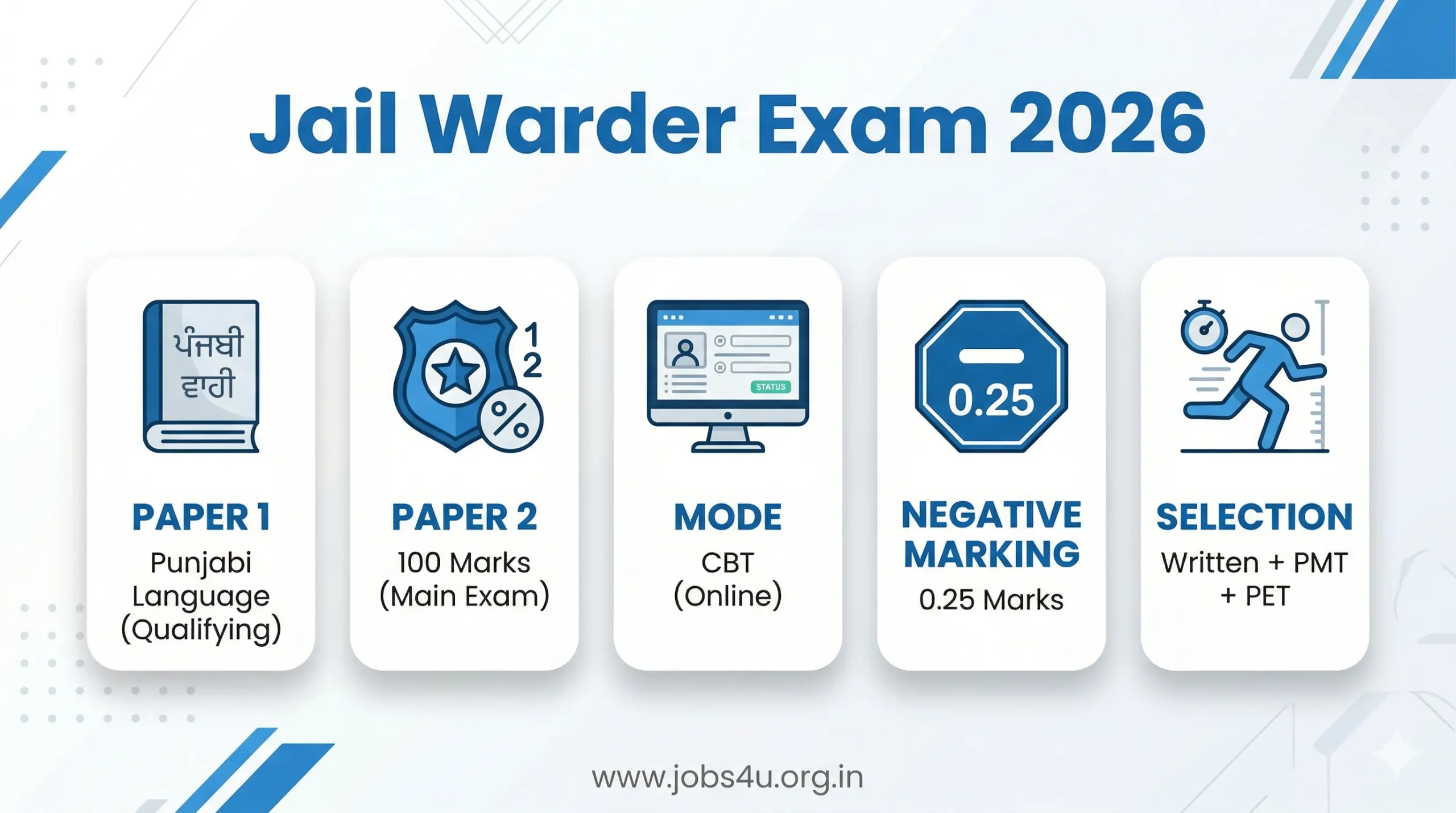 PSSSB Jail Warder Exam Pattern 2026 Paper Details Marks Selection Process Punjab Warder Exam www.jobs4u.org.in