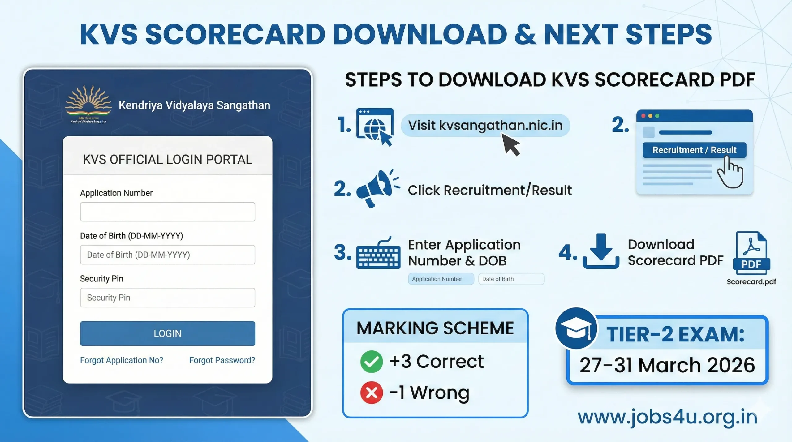 How to download KVS NVS Scorecard 2026 Tier 1 result login process www.jobs4u.org.in