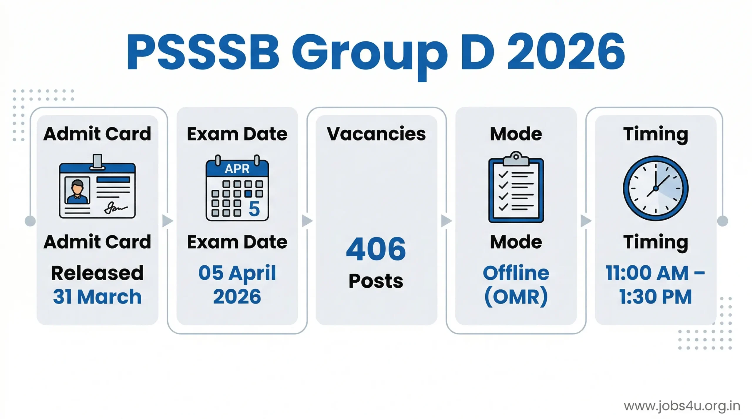PSSSB Group D Exam 2026 Details Admit Card Date and Exam Date 