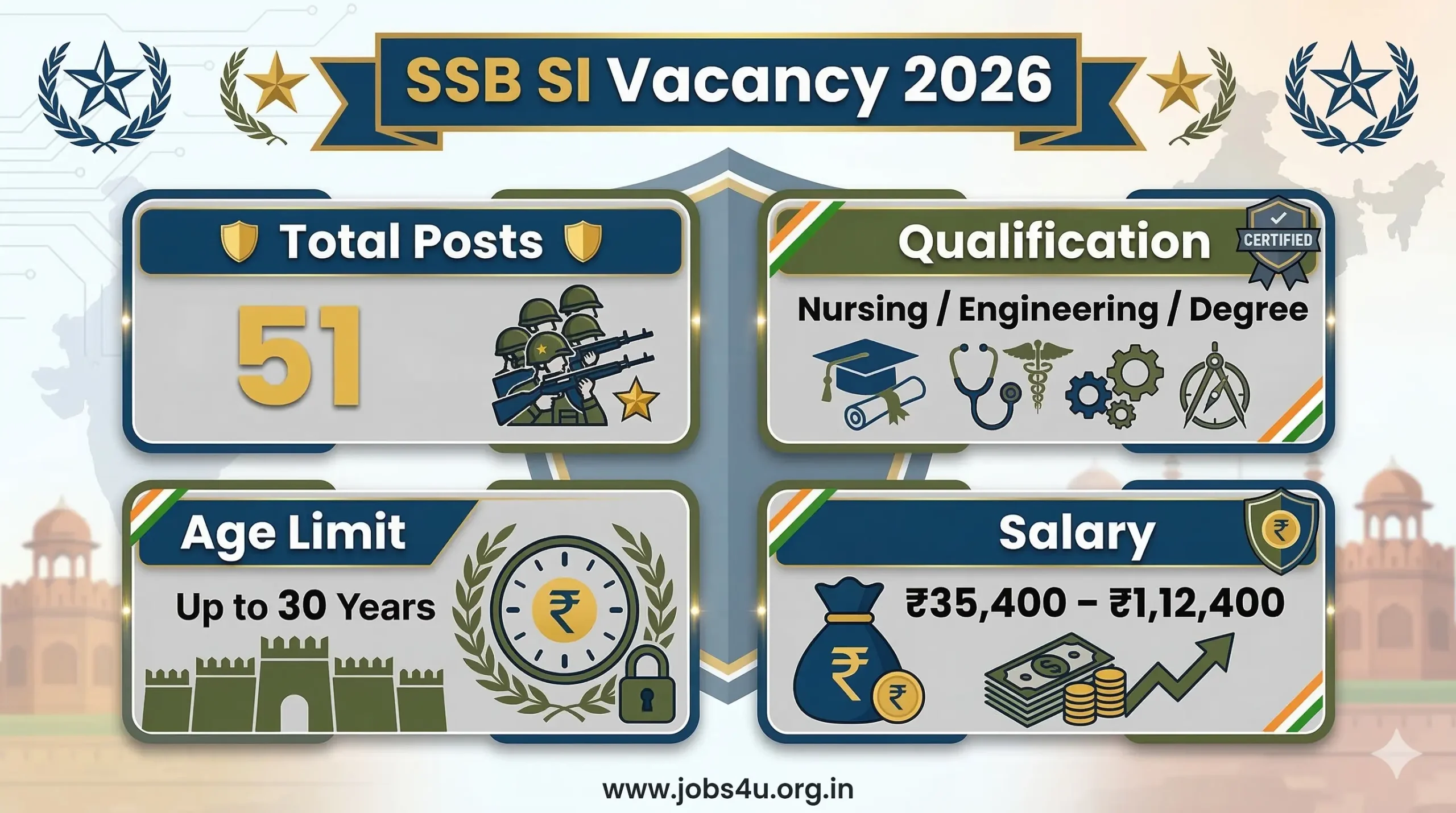 SSB SI Vacancy 2026 Eligibility Age Limit Salary Details www.jobs4u.org.in