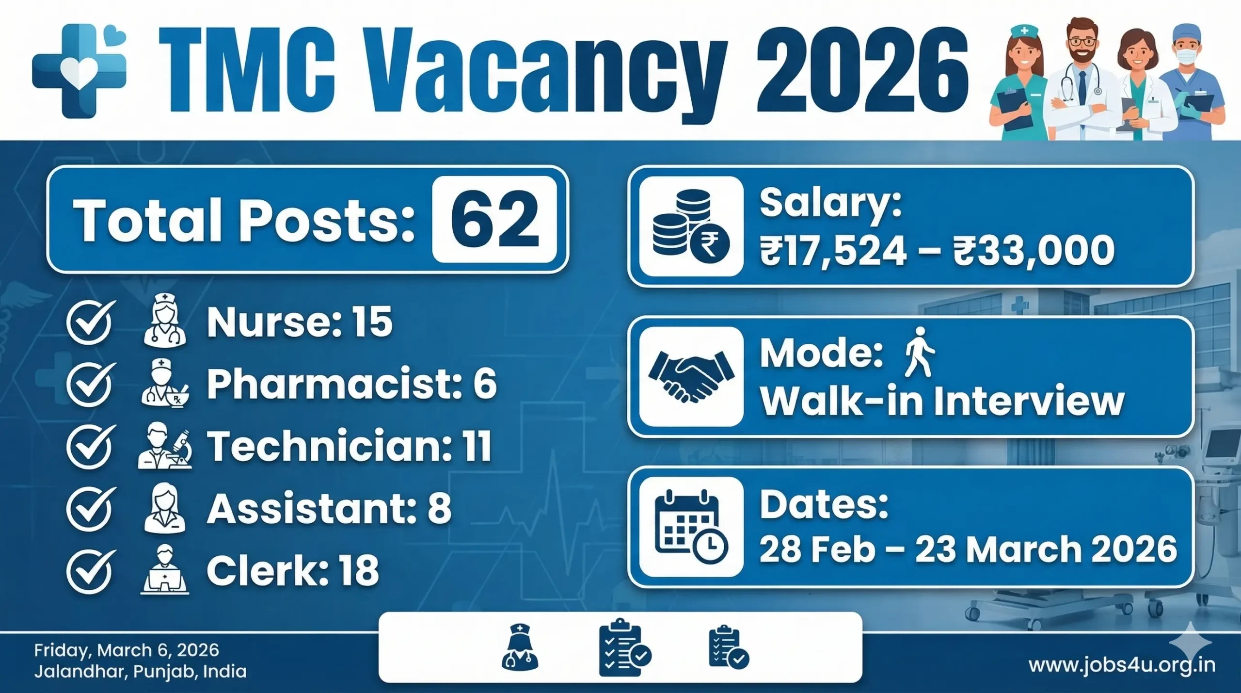 TMC Vacancy 2026 62 Posts Nurse Pharmacist Technician Assistant Clerk details www.jobs4u.org.in