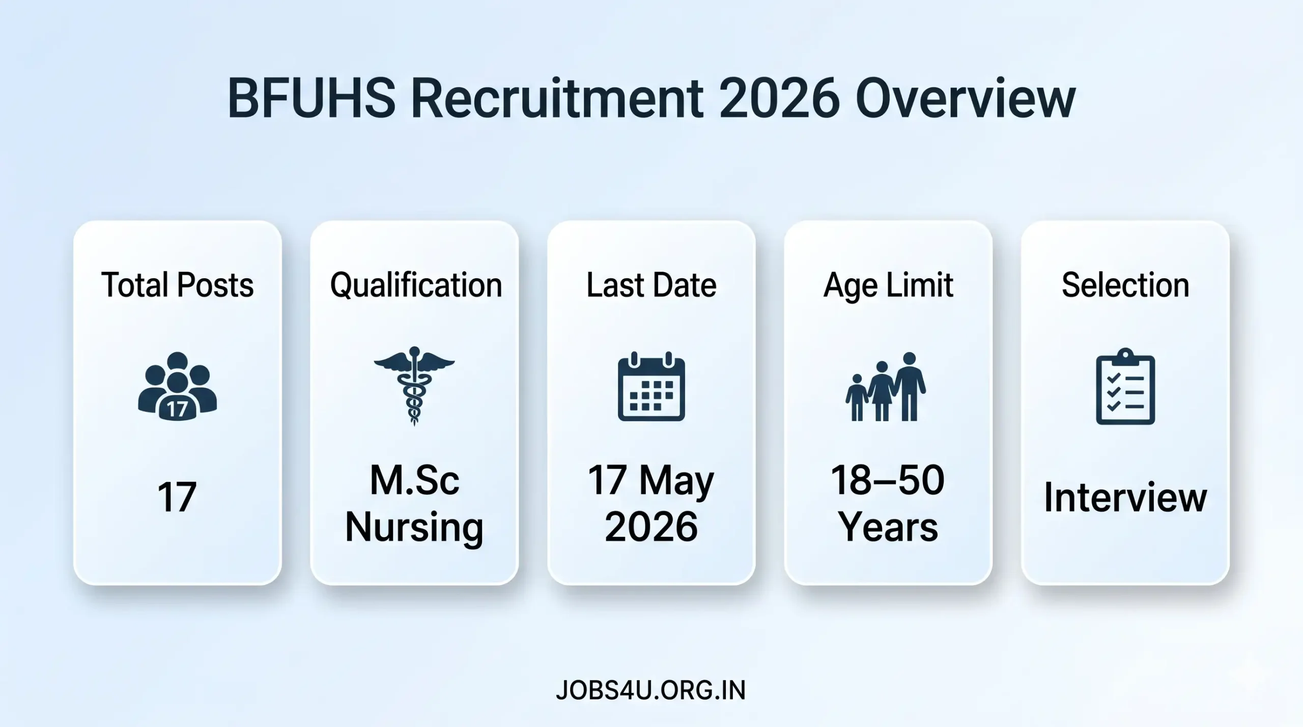 BFUHS Recruitment 2026 Nursing Faculty Vacancy Eligibility Age Limit Selection