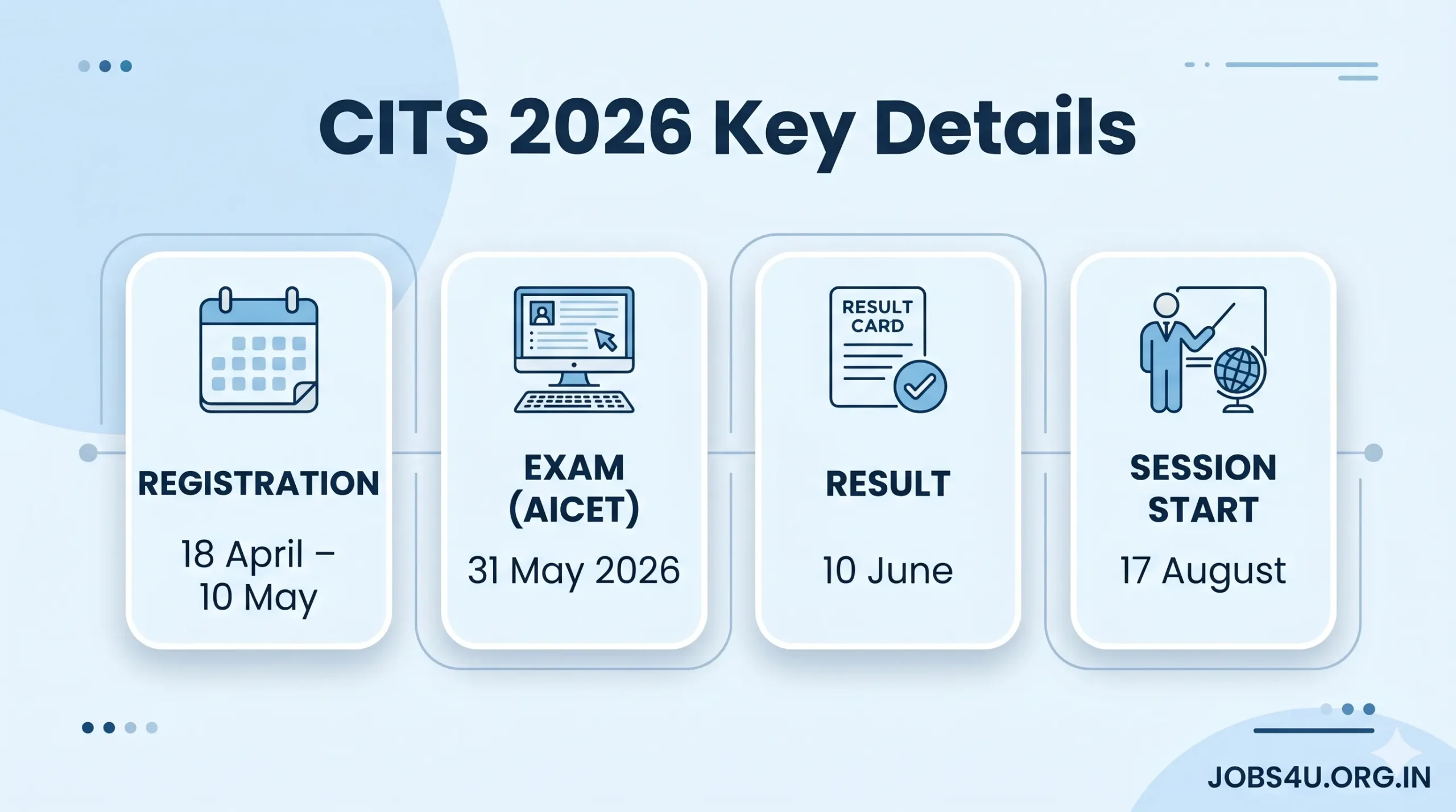 CITS 2026 Important Dates AICET Exam Schedule Jobs4U.org.in
