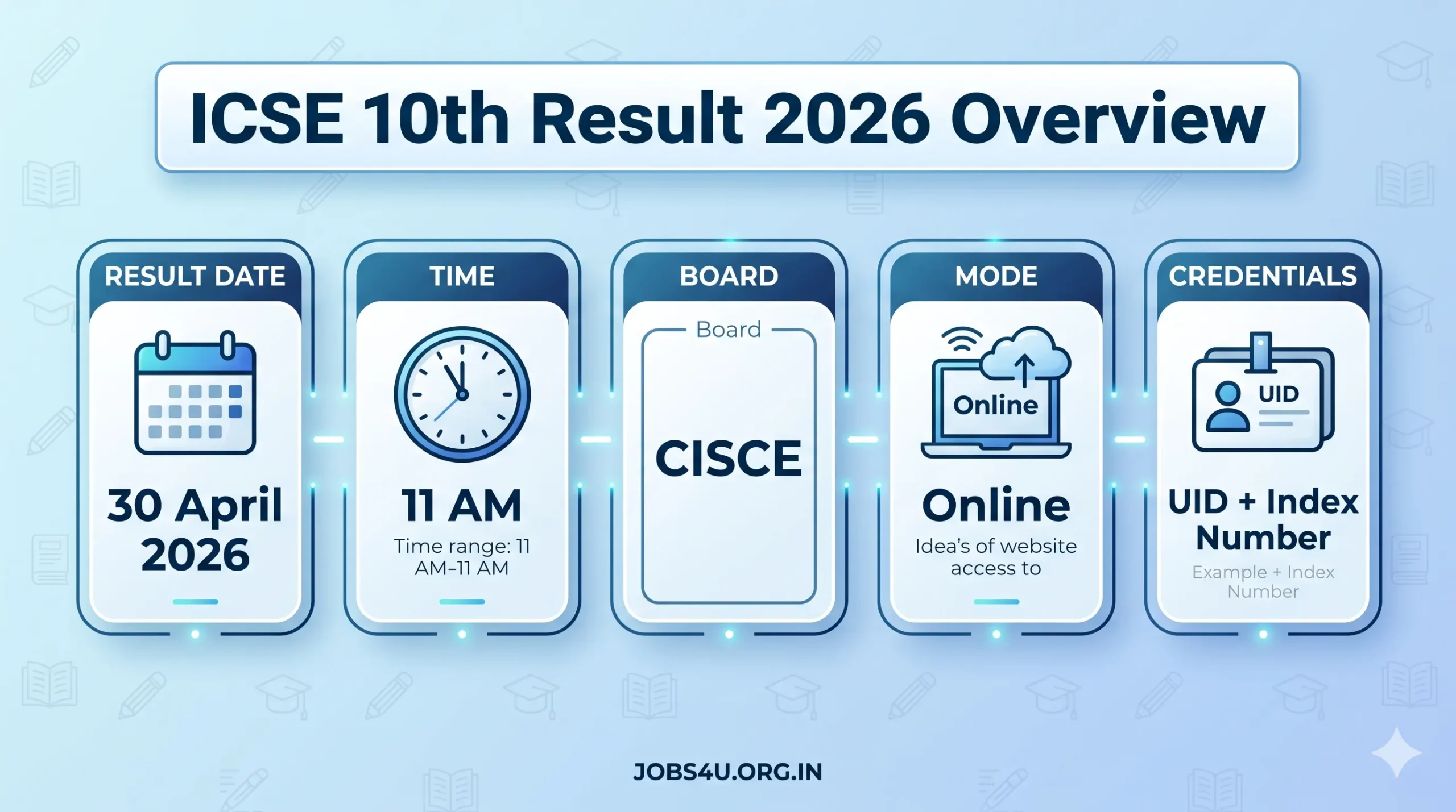 ICSE 10th Result 2026 Date Time Login Details CISCE Jobs4U.org.in