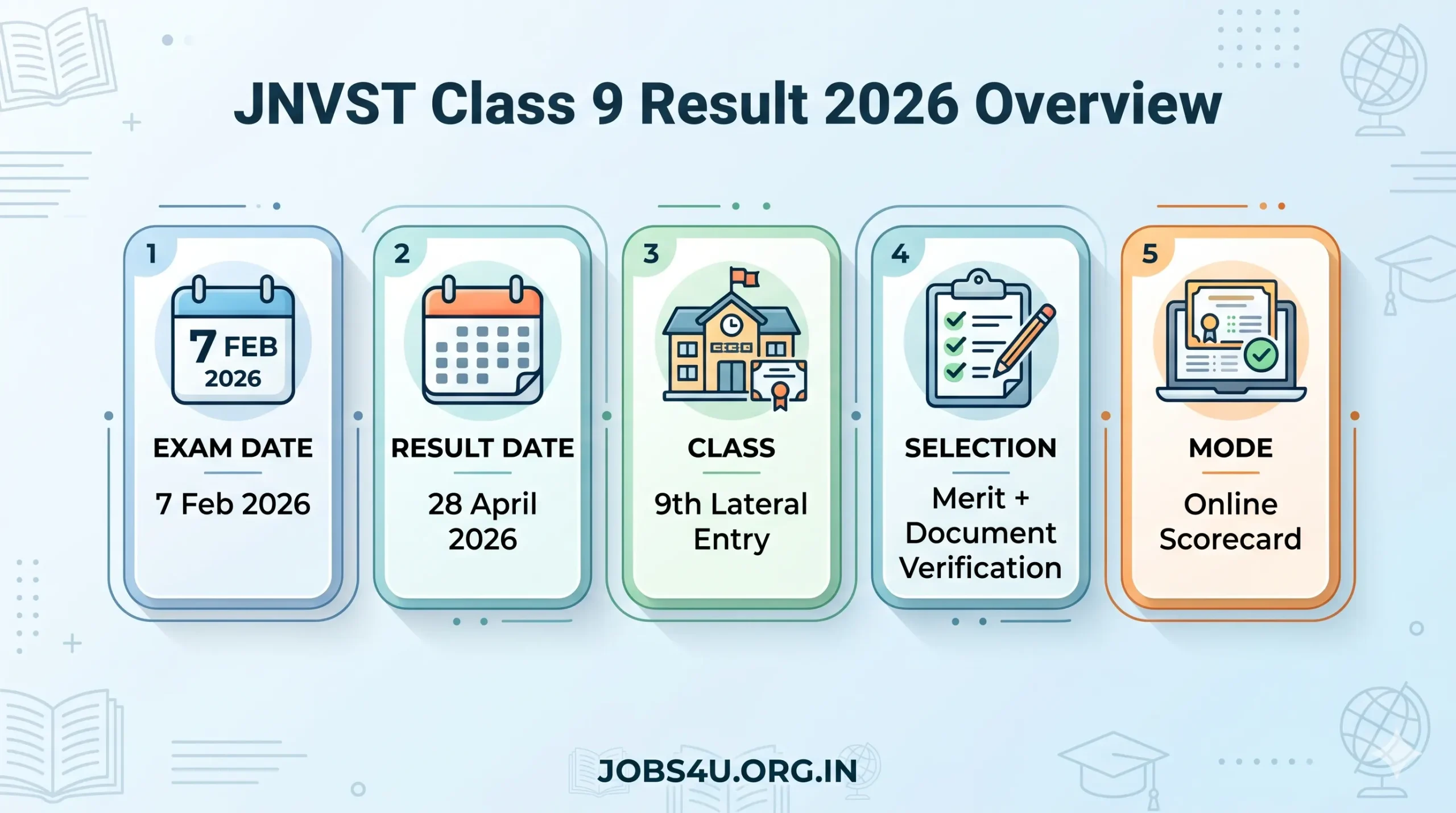 JNVST Class 9 Result 2026 Exam Date Result Date Selection Process Navodaya Jobs4U.org.in