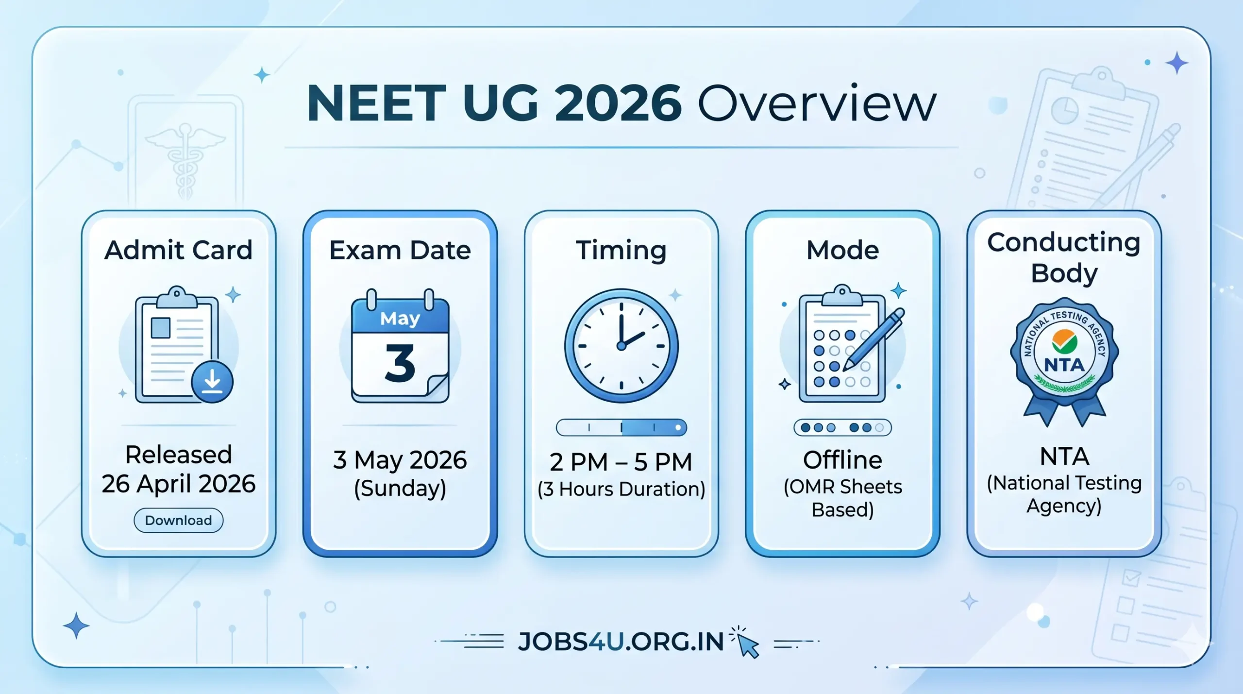 NEET UG 2026 Admit Card Exam Date Timing Mode NTA Overview Jobs4U.org.in