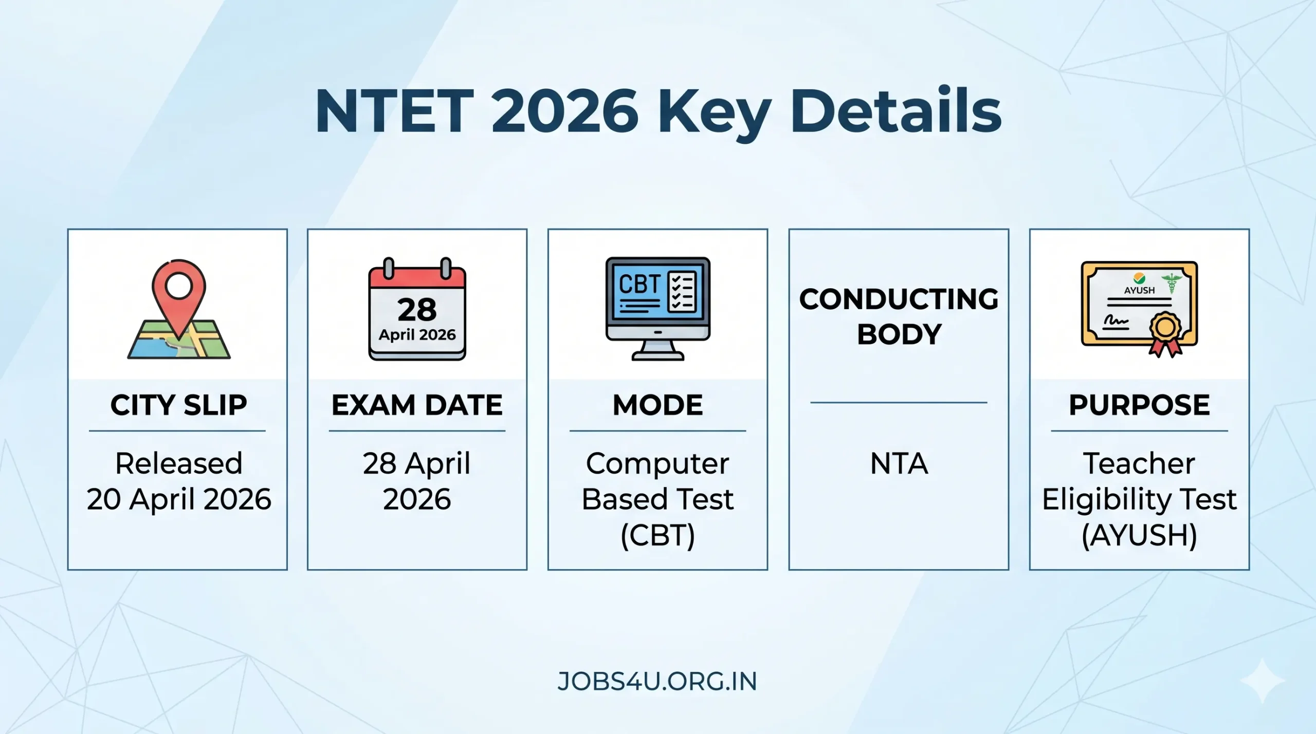 NTET 2026 Exam Date City Slip CBT Mode NTA Details Jobs4U.org.in