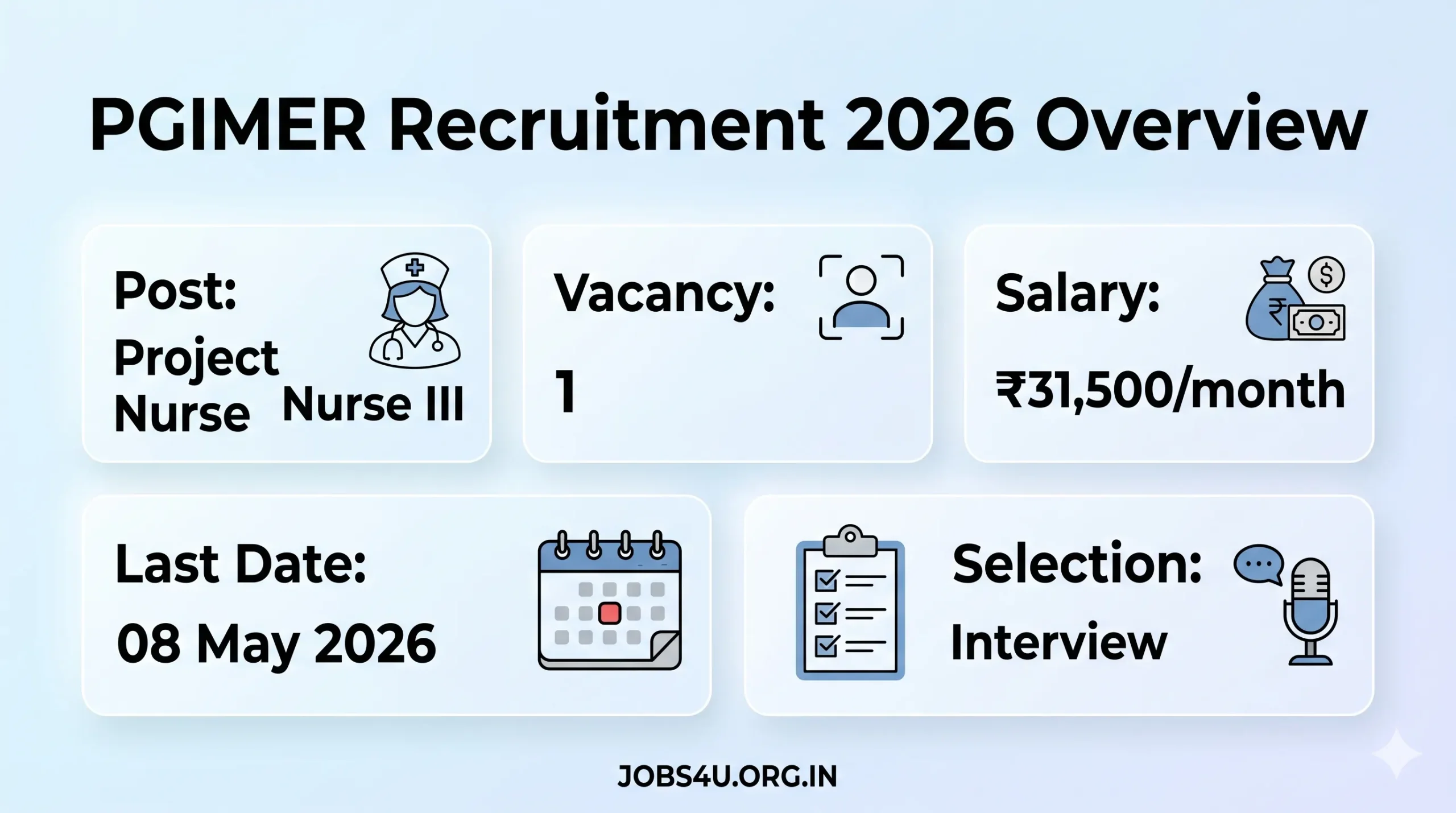 PGIMER Recruitment 2026 Project Nurse Vacancy Salary Eligibility Jobs4U.org.in
