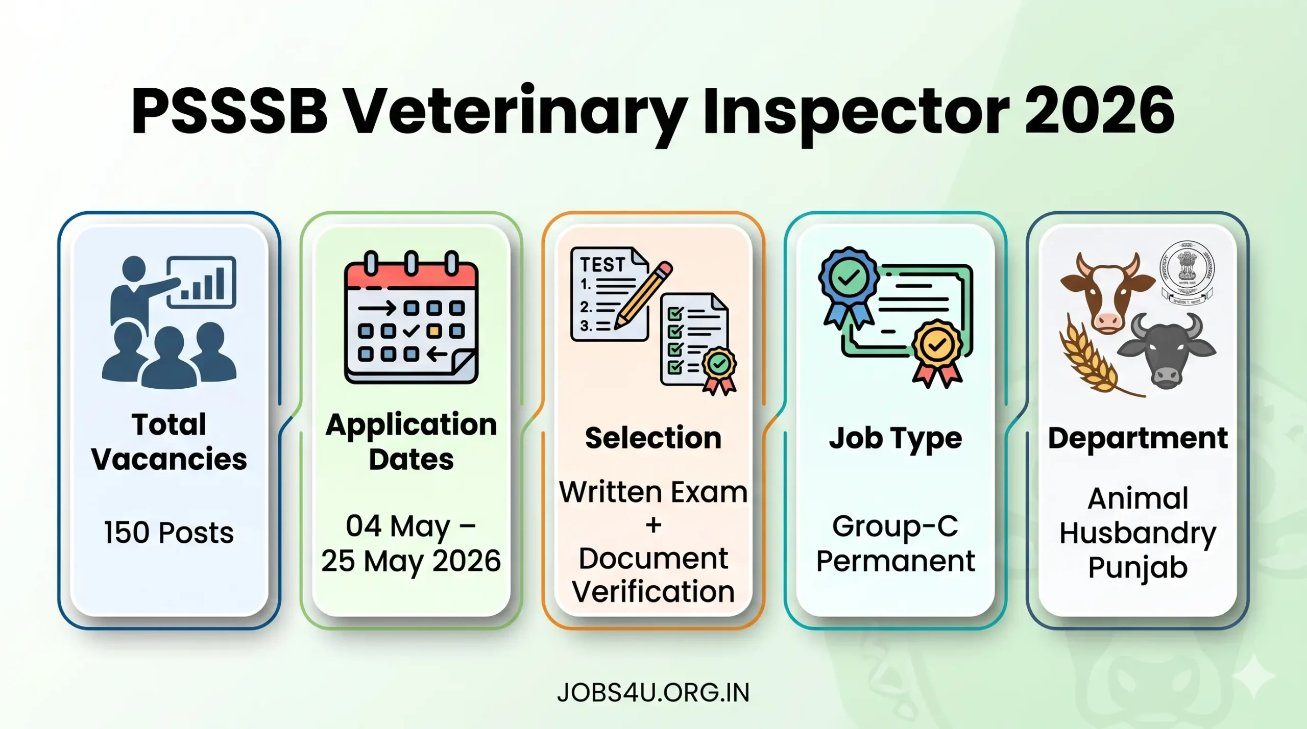 PSSSB Veterinary Inspector Recruitment 2026 Overview Vacancy Dates Selection Jobs4U.org.in
