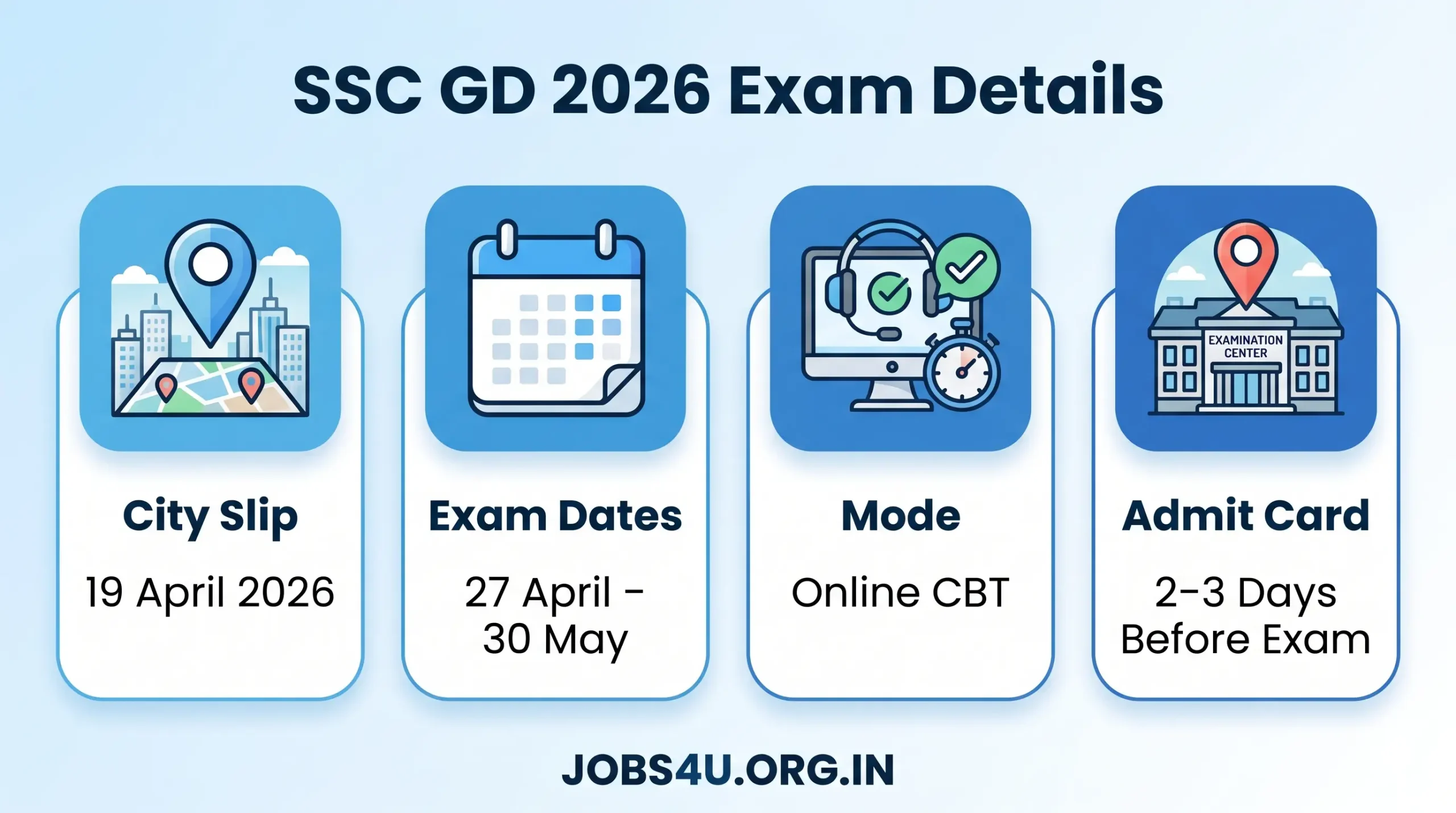 SSC GD 2026 Exam Date City Slip Admit Card Details