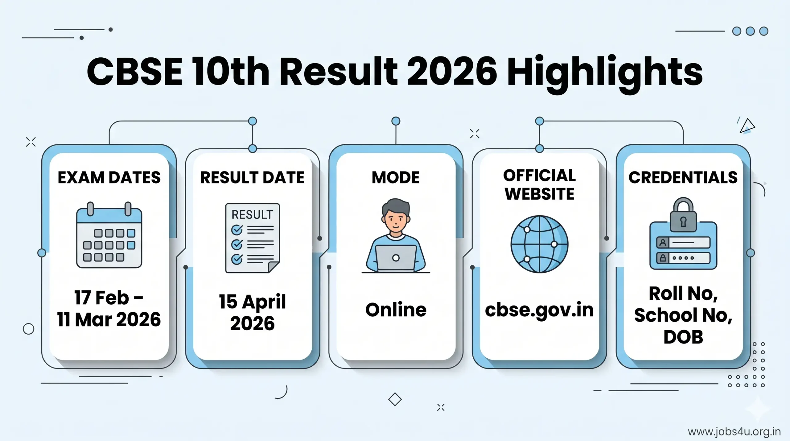 CBSE 10th Result 2026 Highlights Exam Date Result Date