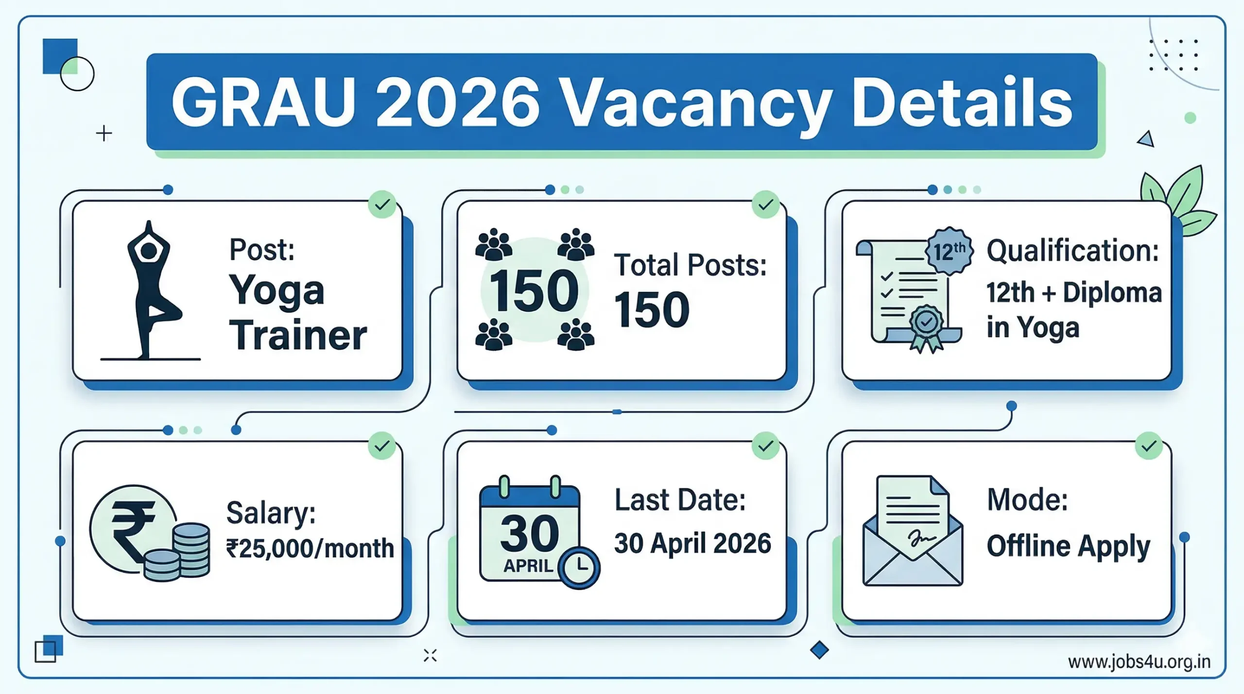 GRAU Yoga Trainer Vacancy 2026 Eligibility Salary Last Date Offline Form Punjab Jobs