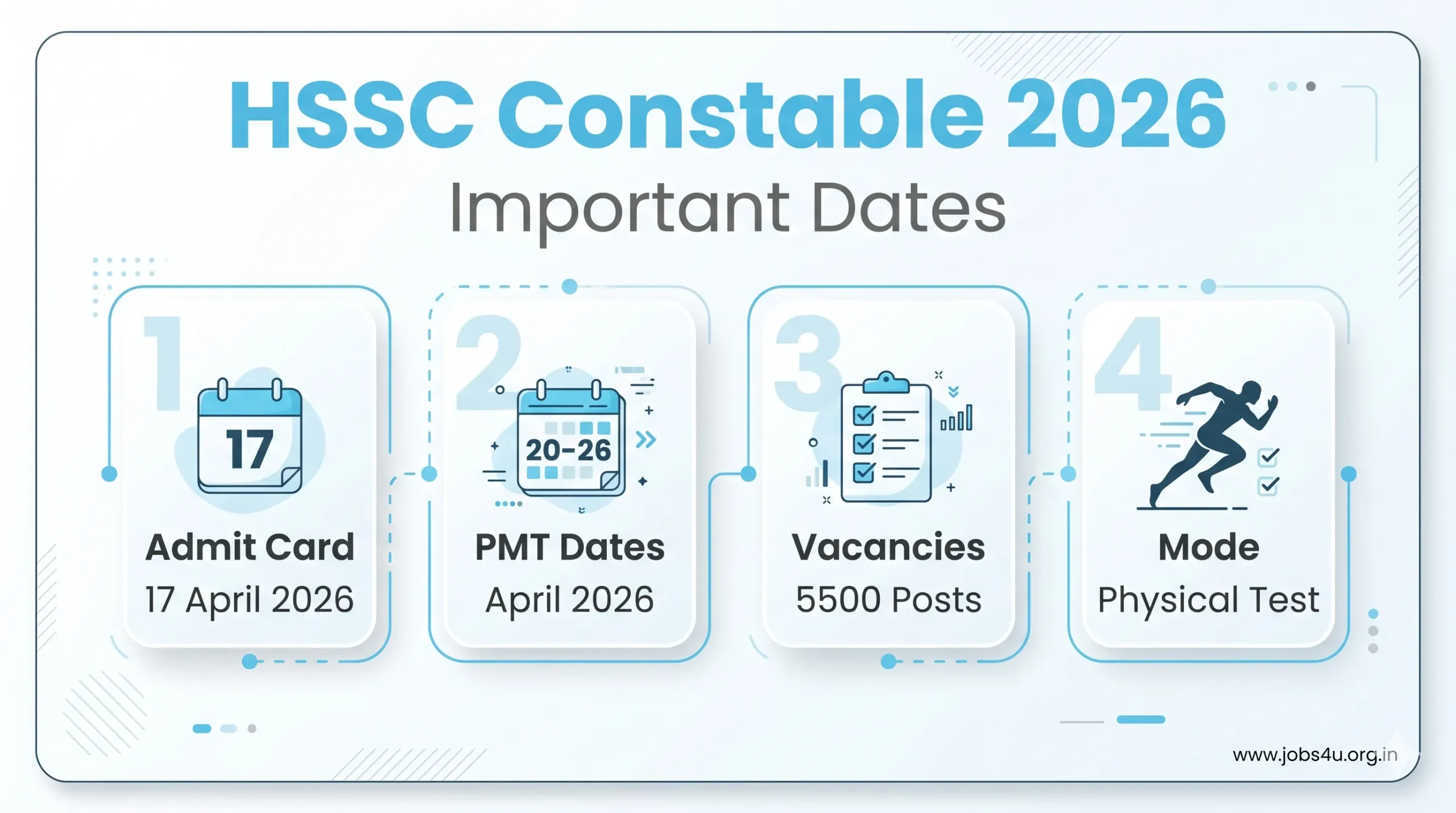 HSSC Constable 2026 PMT Dates Admit Card Haryana Police Vacancy Details www.jobs4u.org.in