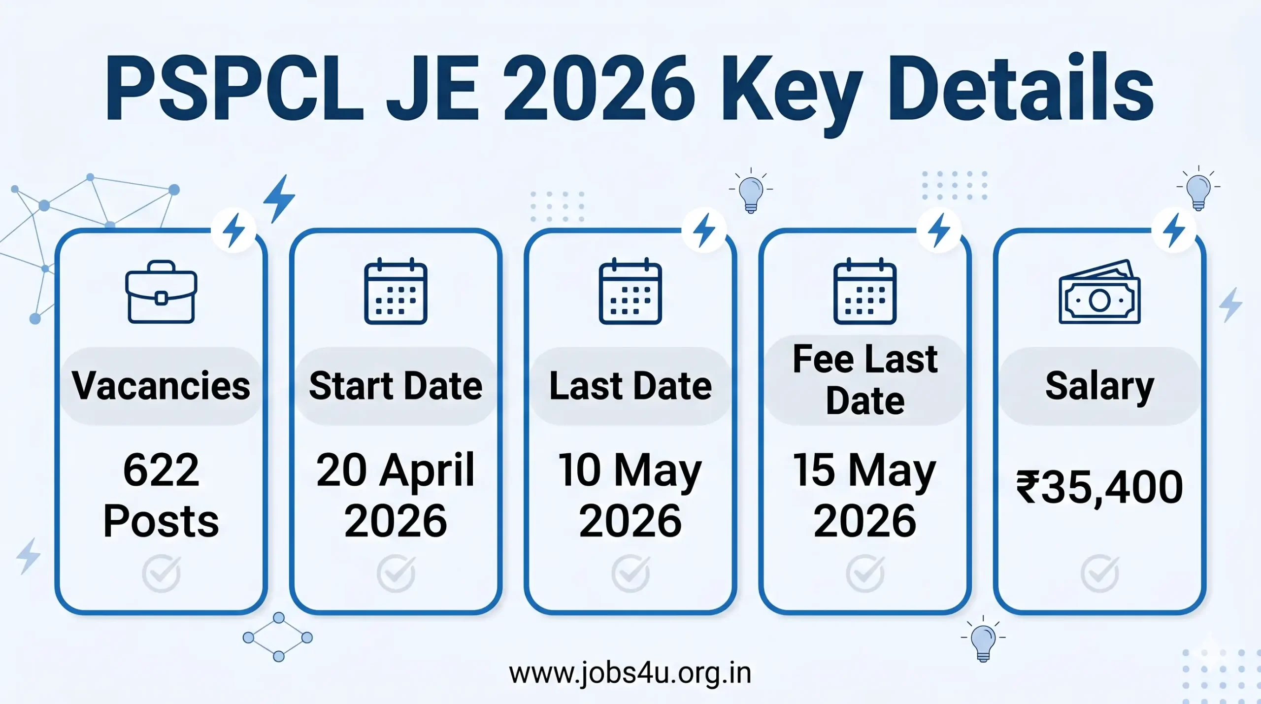 PSPCL JE 2026 Important Dates Vacancy Salary Apply Online Details Punjab State Power Corporation