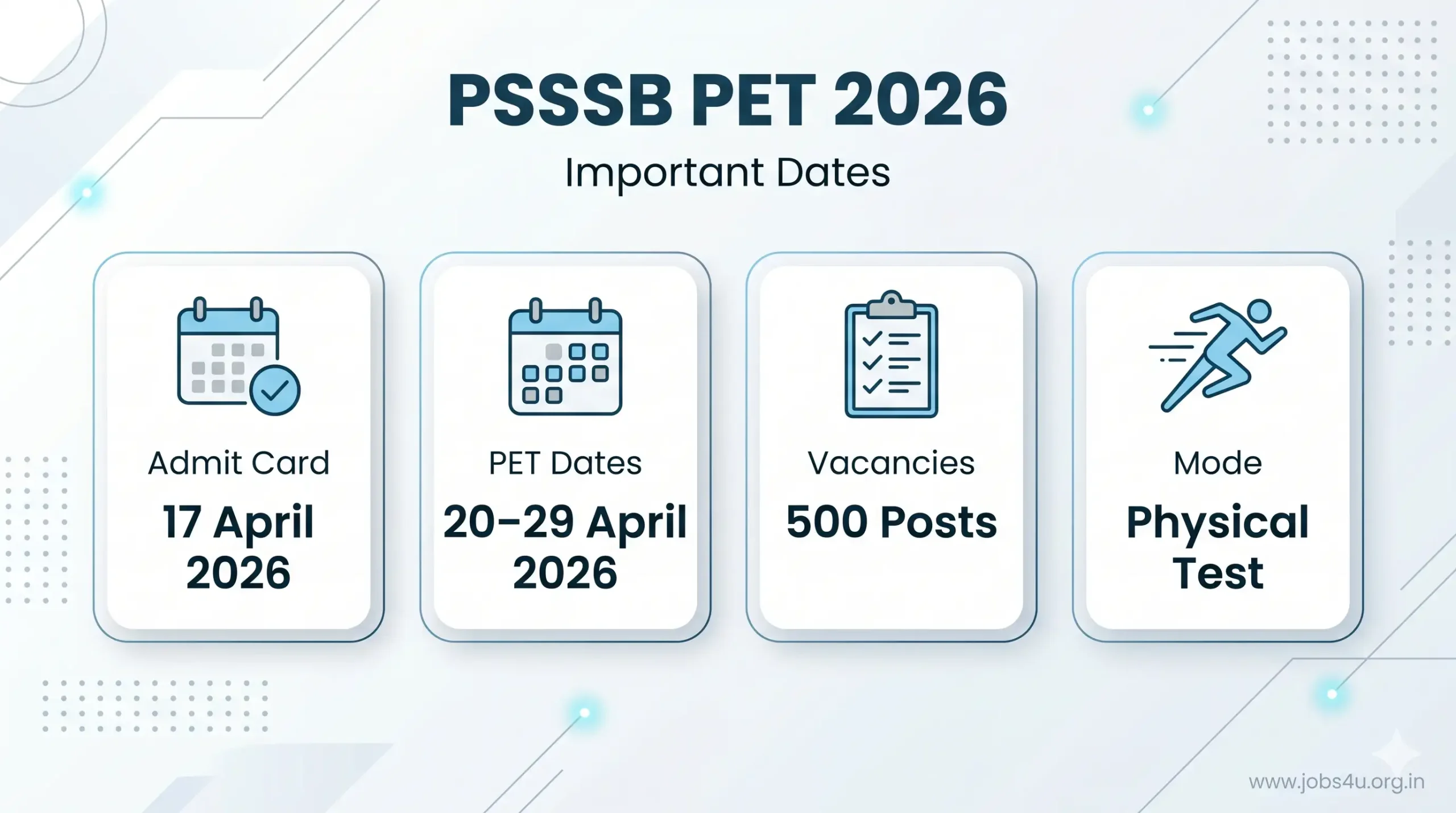 PSSSB PET 2026 Dates Admit Card Warder Matron Exam Schedule Punjab SSSB www.jobs4u.org.in