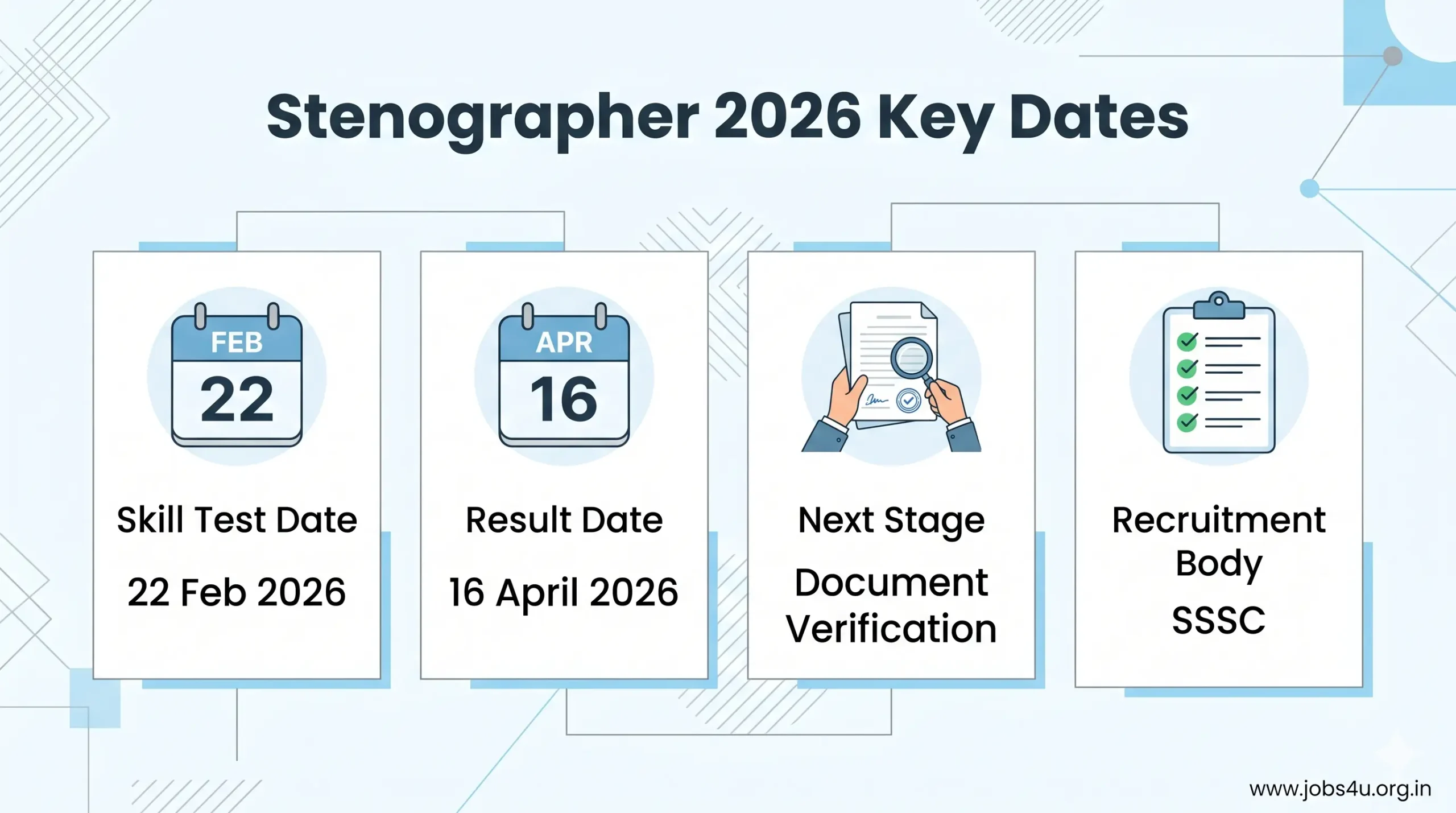 Punjab Haryana High Court Stenographer 2026 Important Dates Skill Test Result DV Schedule www.jobs4u.org.in