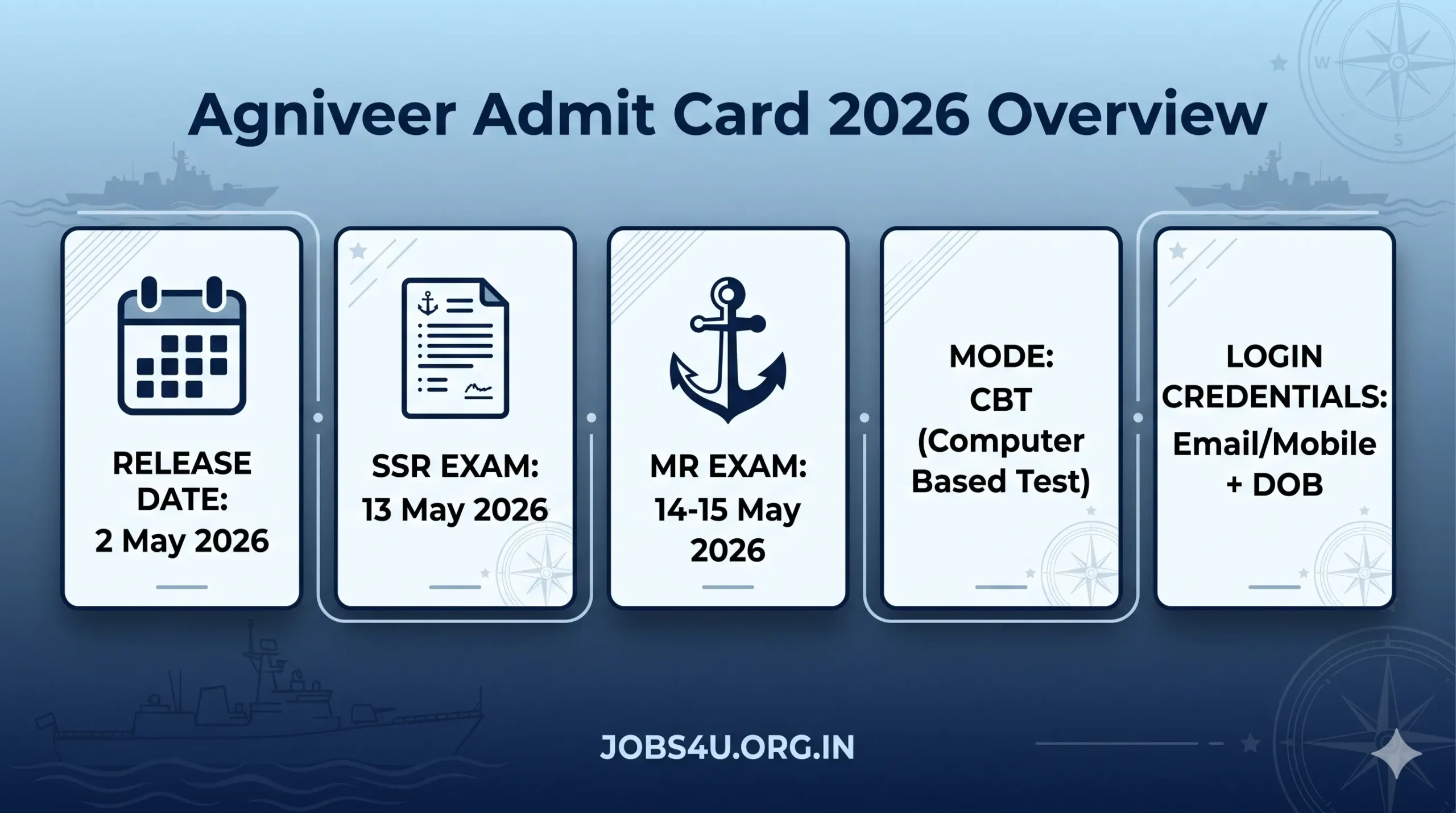 Indian Navy Agniveer SSR MR Admit Card 2026 Exam Date Details Jobs4U.org.in