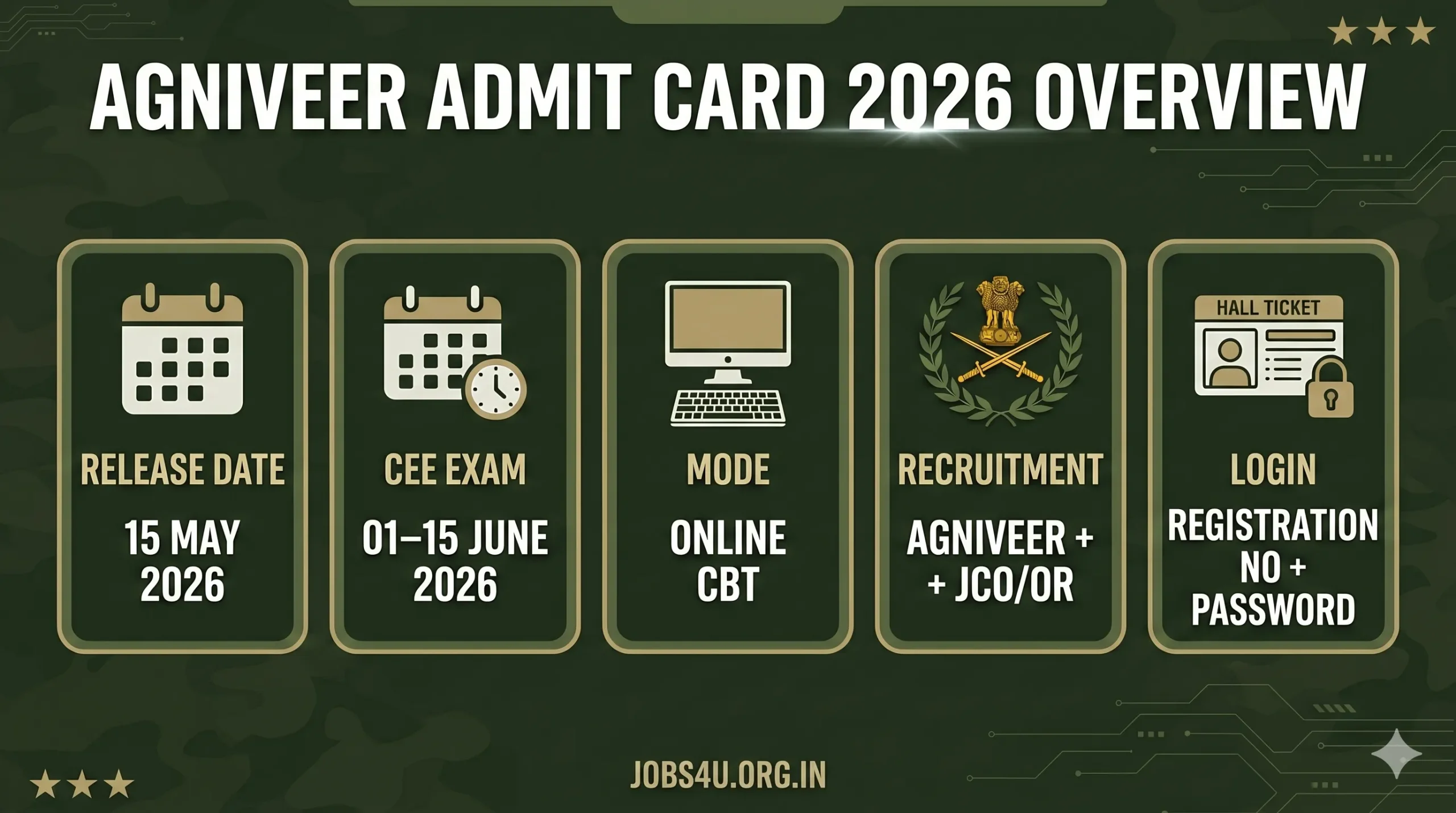 Indian Army Agniveer Admit Card 2026 Exam Date Details Jobs4U.org.in