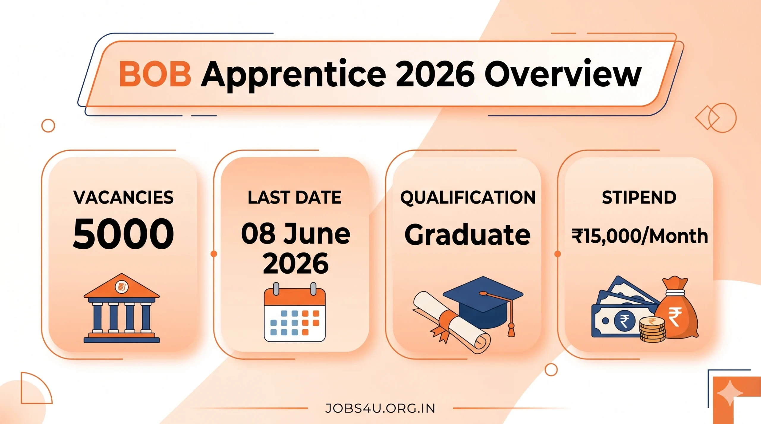 Bank of Baroda Apprentice Recruitment 2026 Overview Jobs4U.org.in