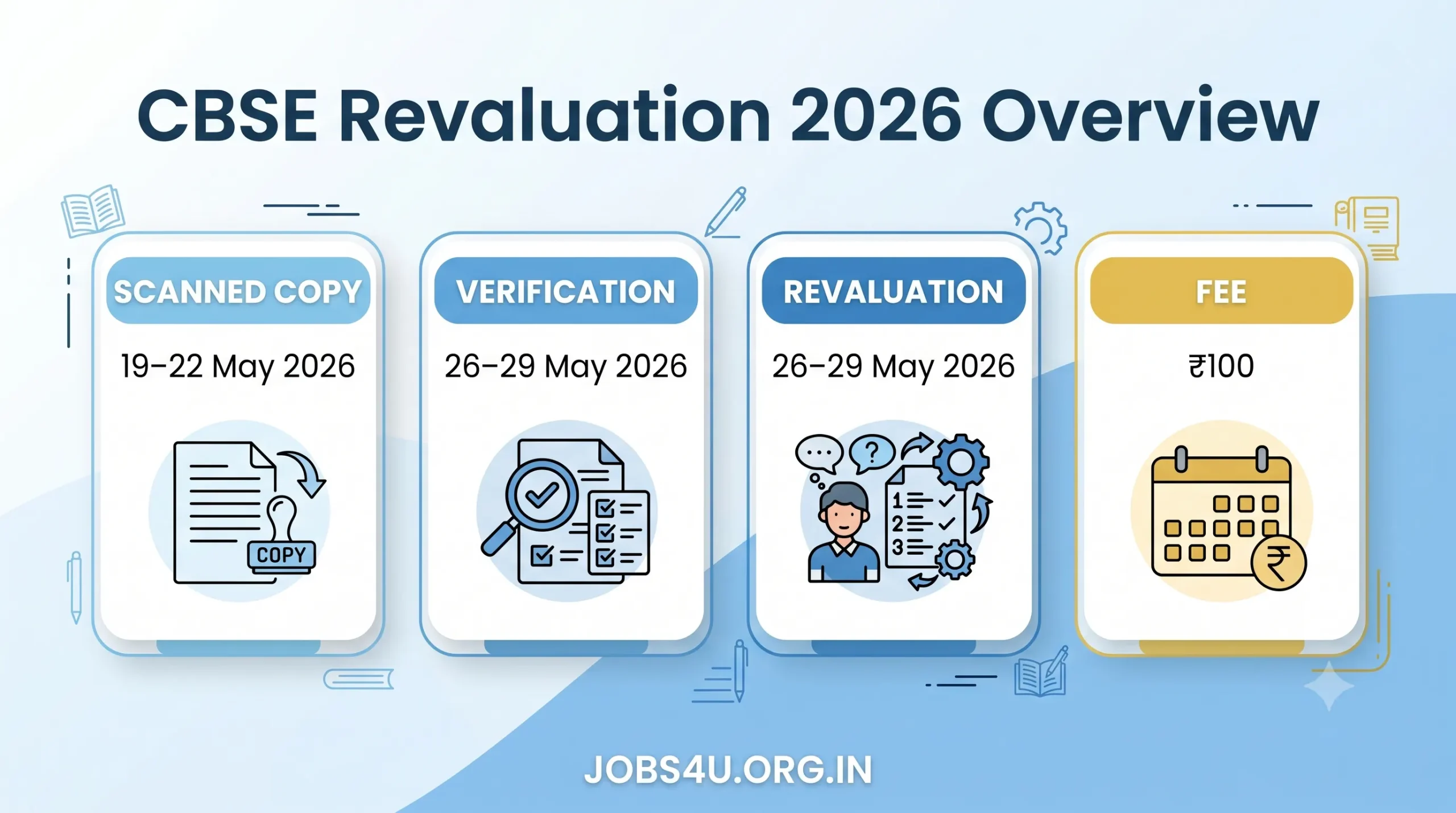 CBSE Class 12 Revaluation 2026 Dates Fees and Process Jobs4U.org.in