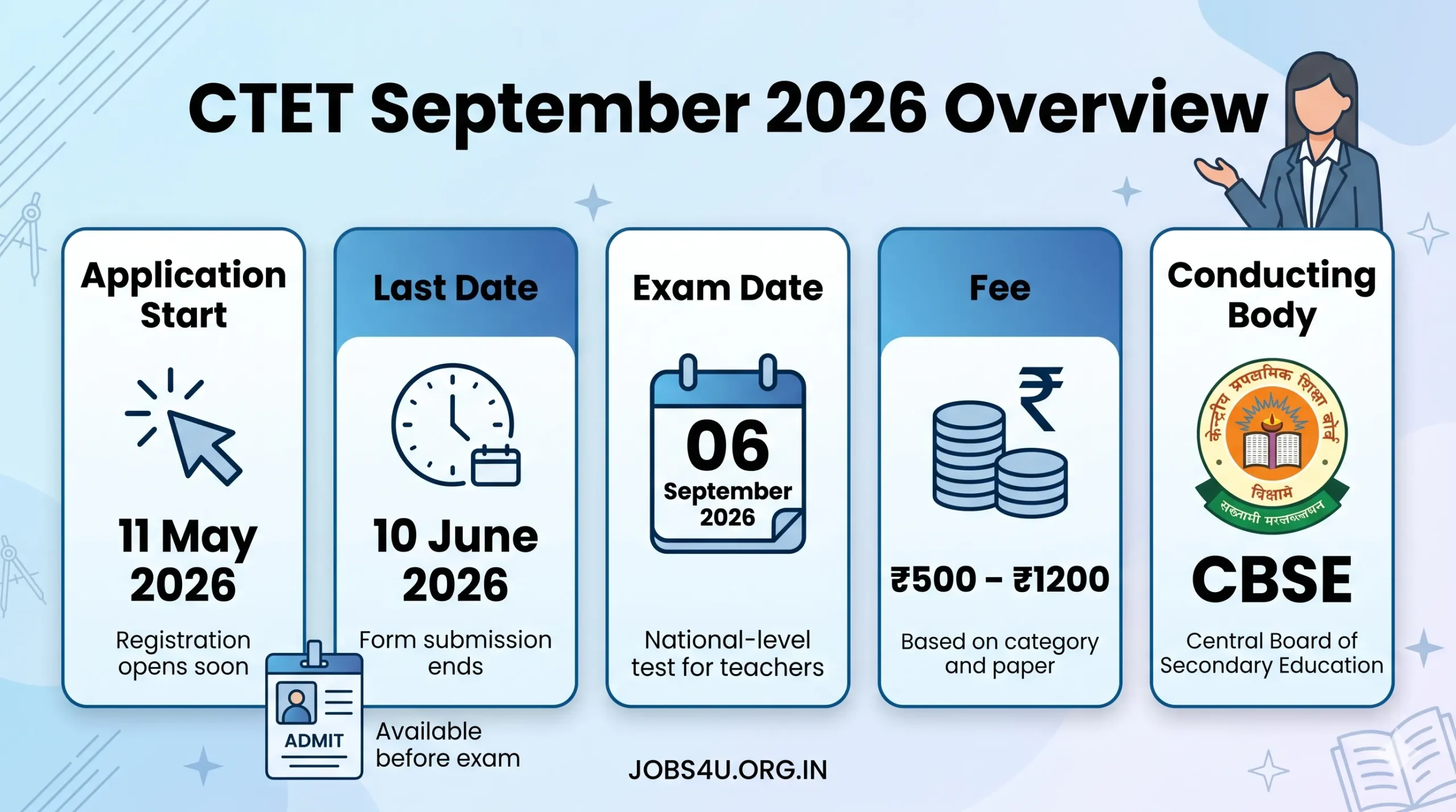 CTET September 2026 Exam Overview Jobs4U.org.in