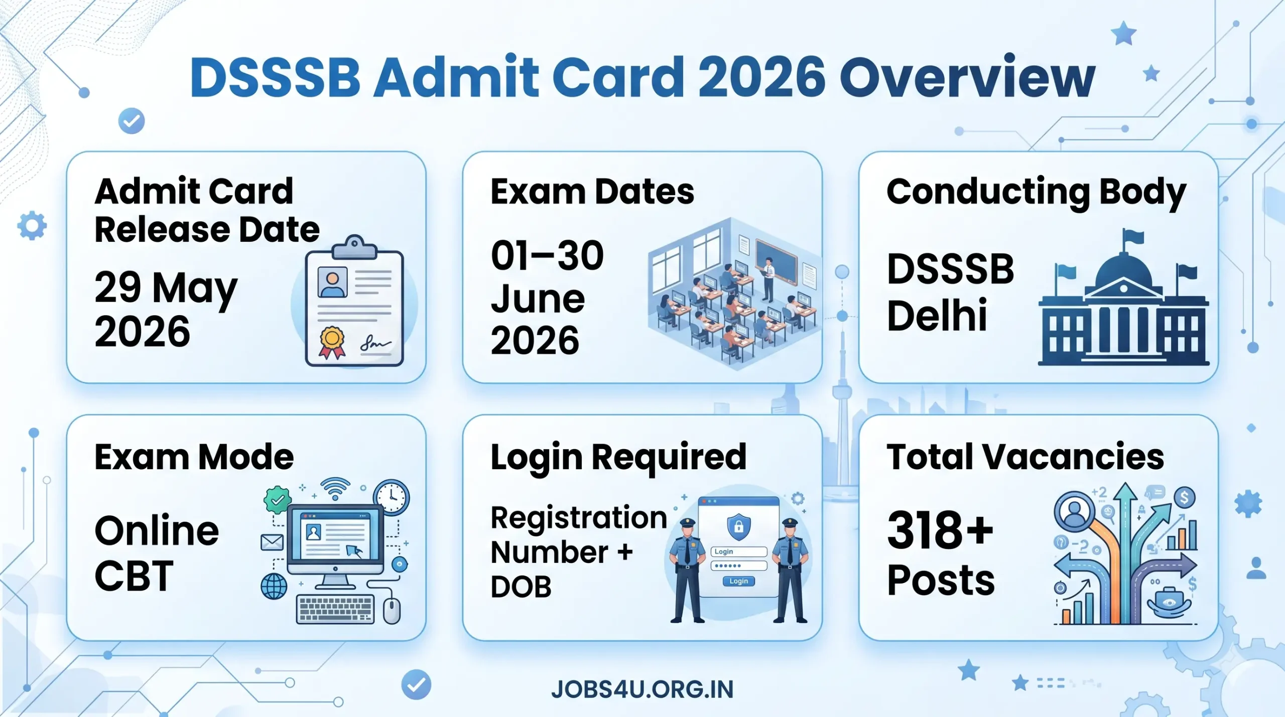 DSSSB Court Attendant Admit Card 2026 Exam Date Overview Infographic Jobs4U.org.in