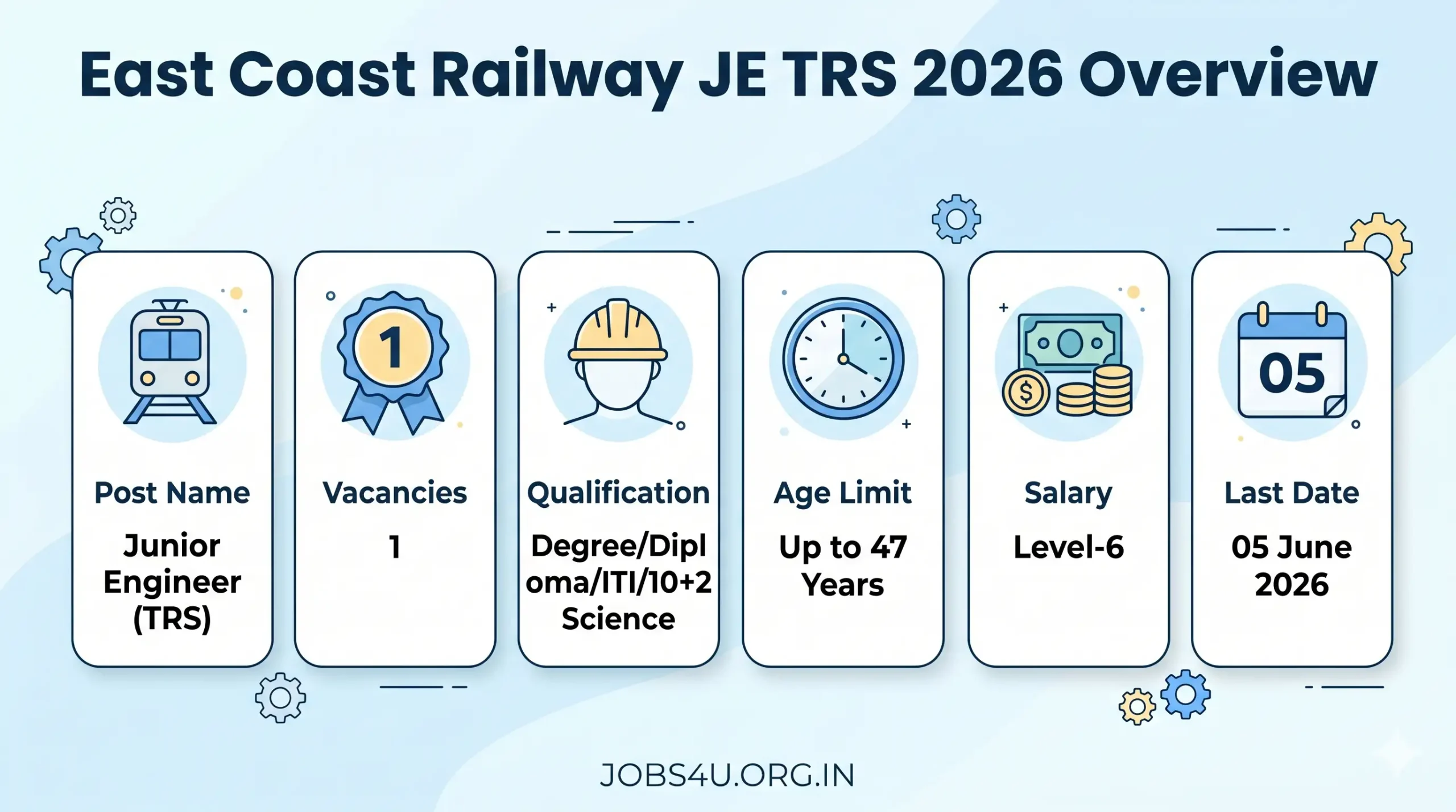 East Coast Railway JE TRS Recruitment 2026 Overview Jobs4U.org.in