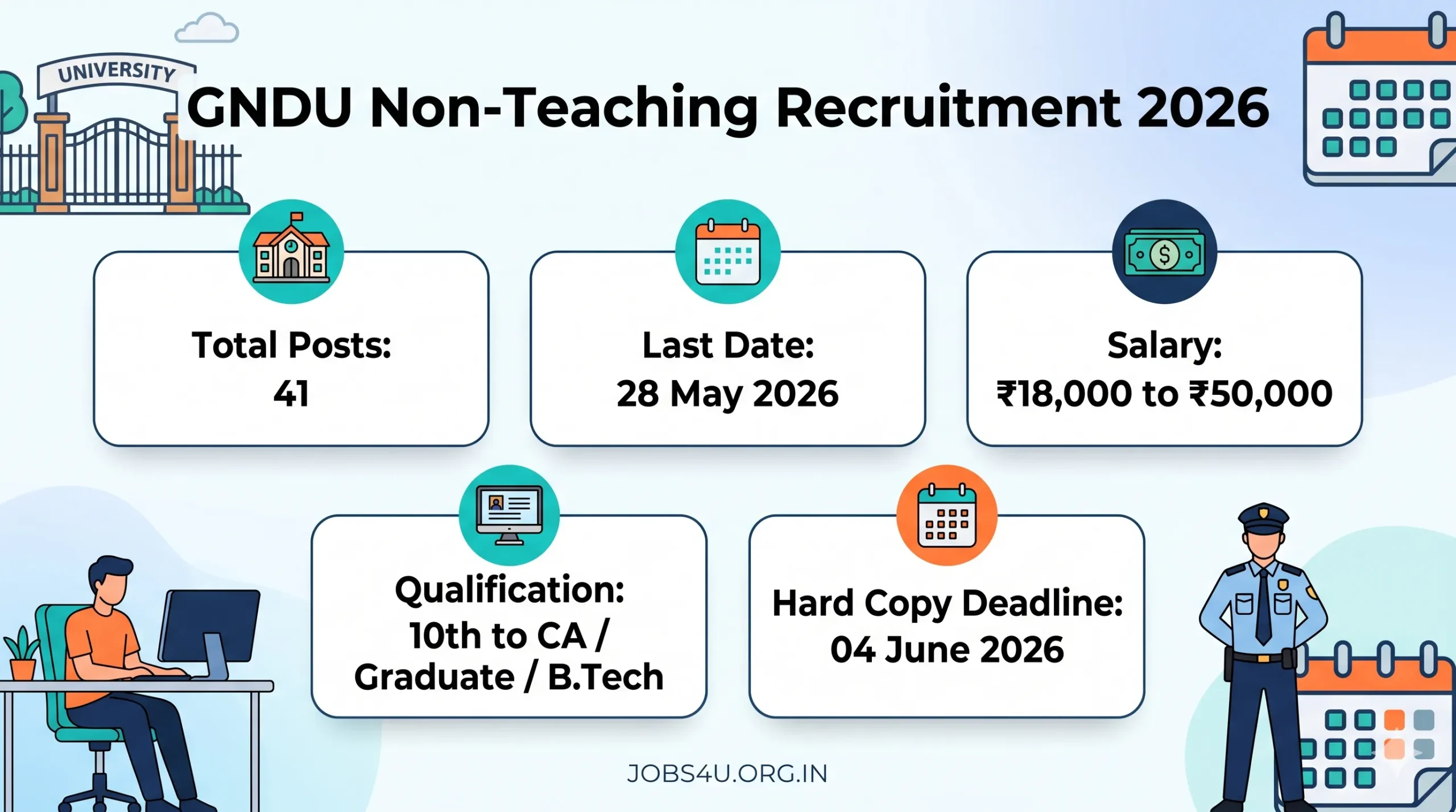 GNDU Recruitment 2026 Vacancy Qualification Salary Details Jobs4U.org.in