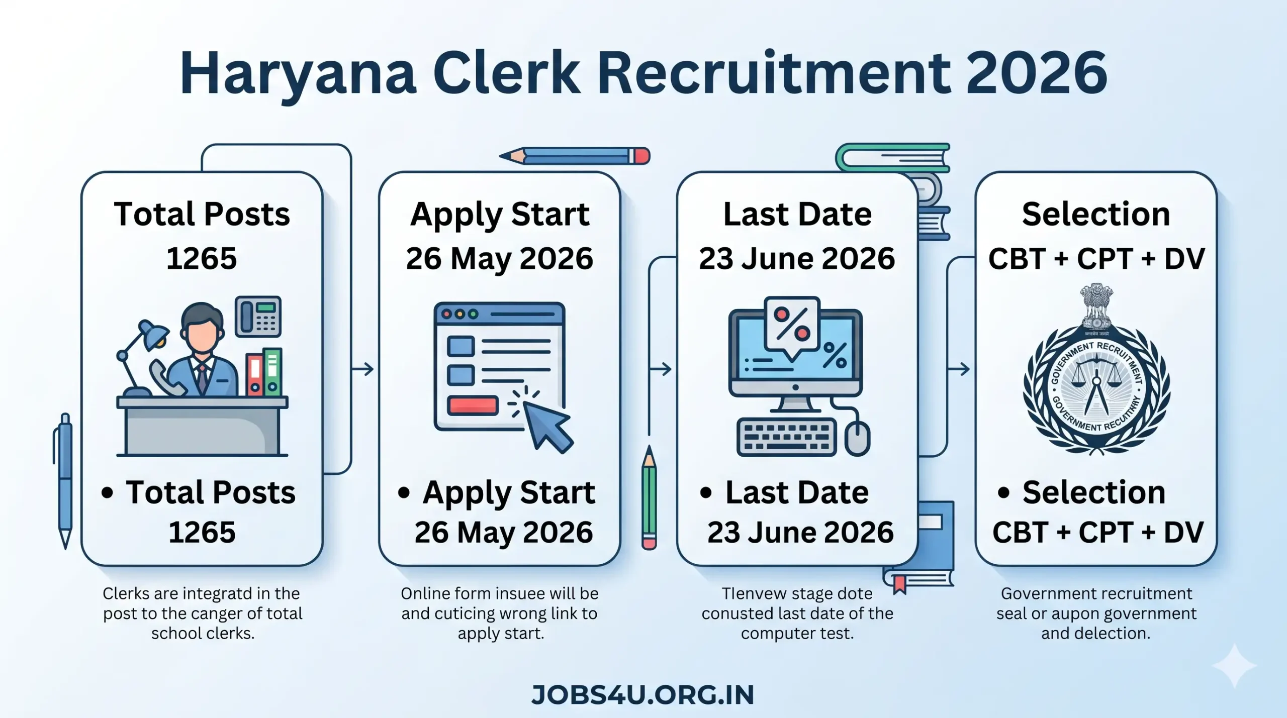 SSSC Haryana Clerk Recruitment 2026 Vacancy Details Jobs4U.org.in