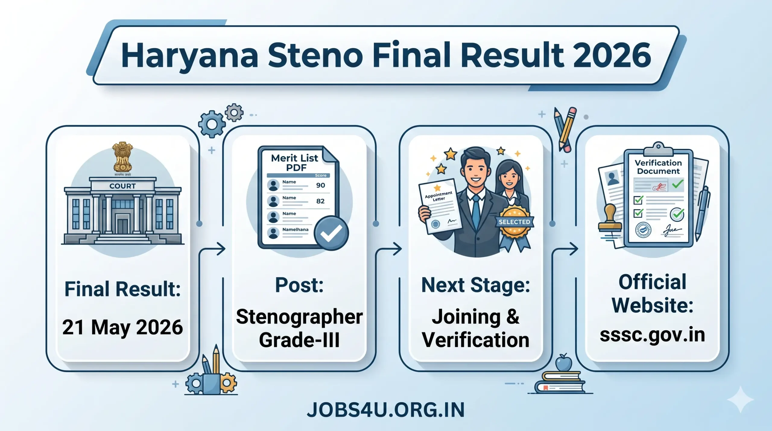 Haryana High Court Stenographer Final Merit List 2026 Jobs4U.org.in
