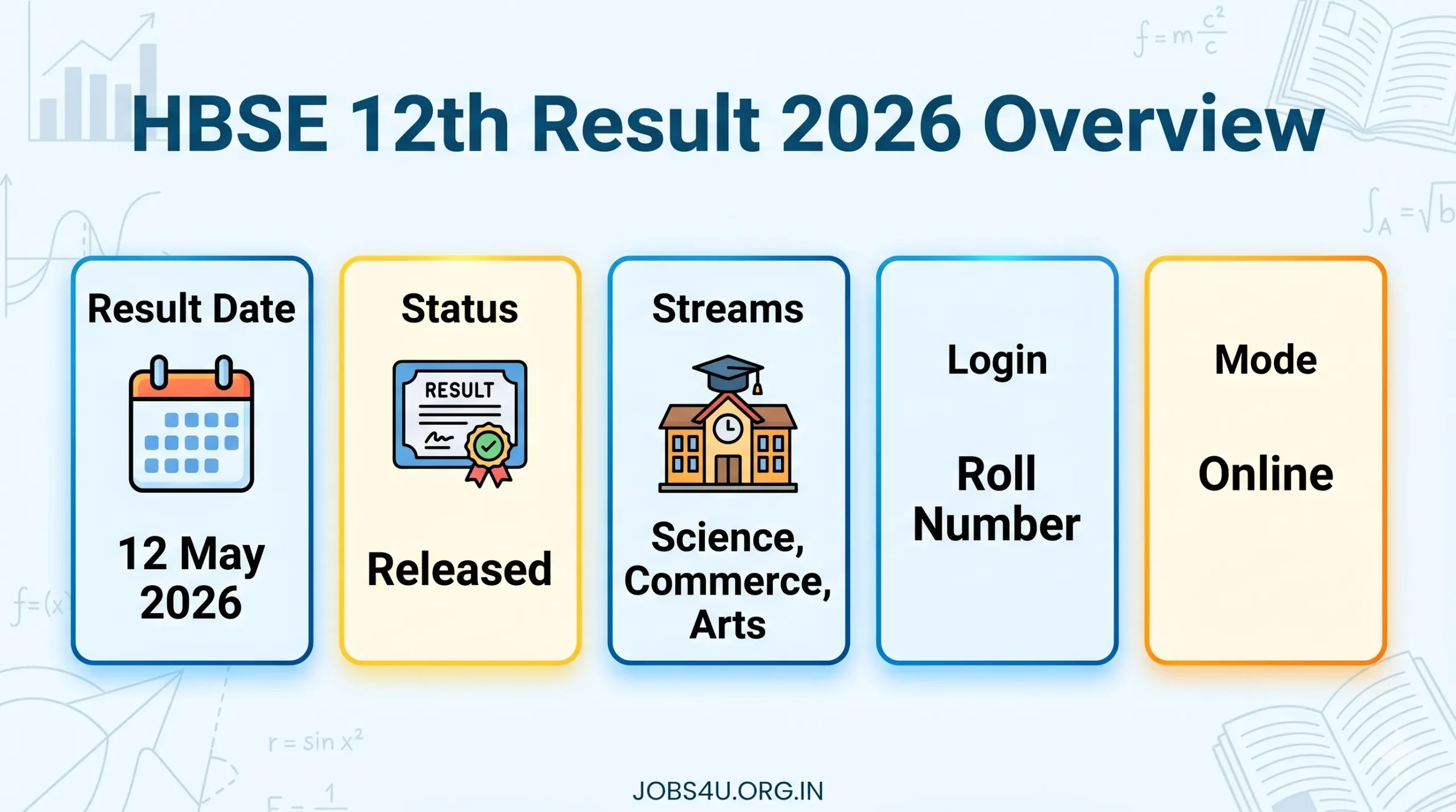 HBSE 12th Result 2026 Date Roll Number Details Jobs4U.org.in