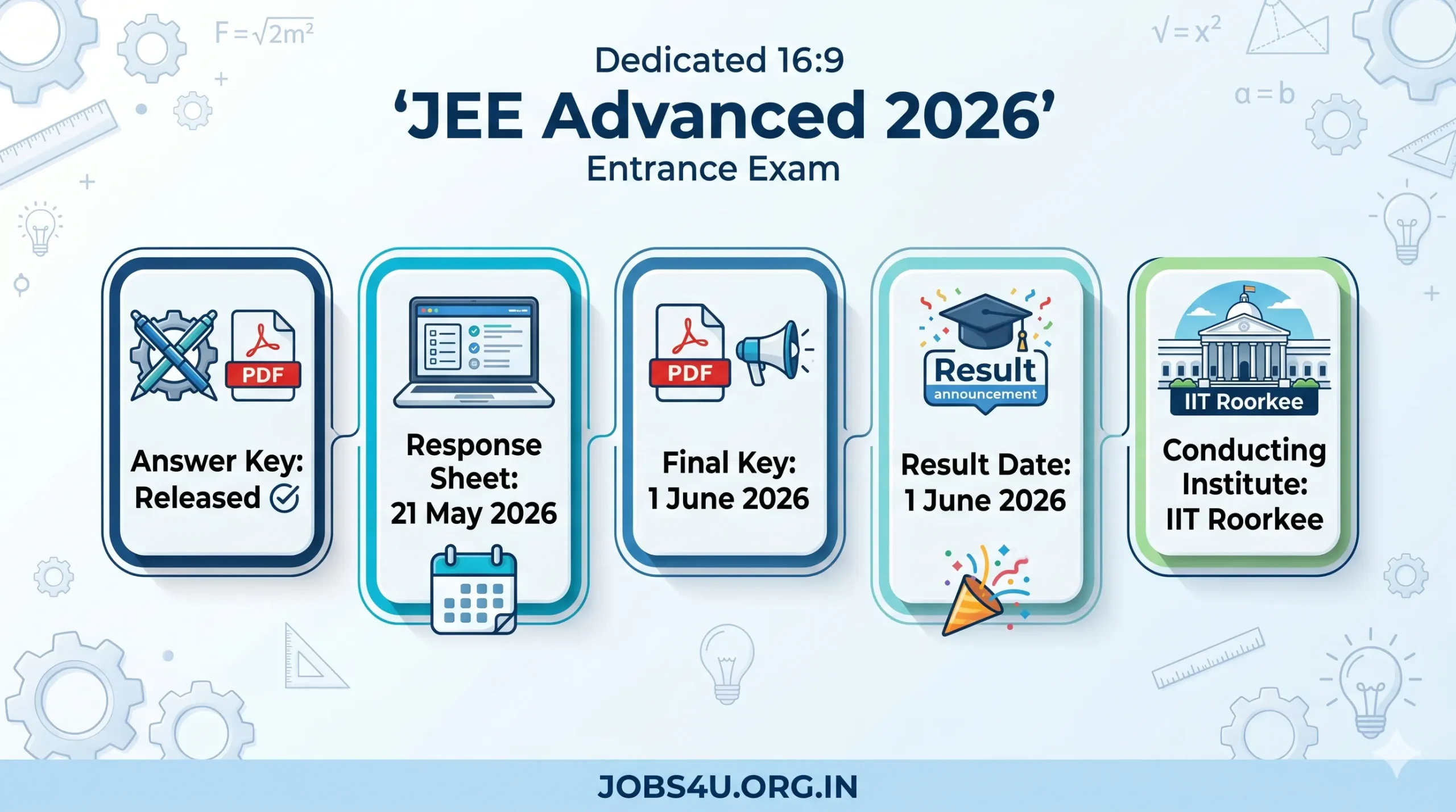 JEE Advanced Answer Key 2026 Result Date Jobs4U.org.in