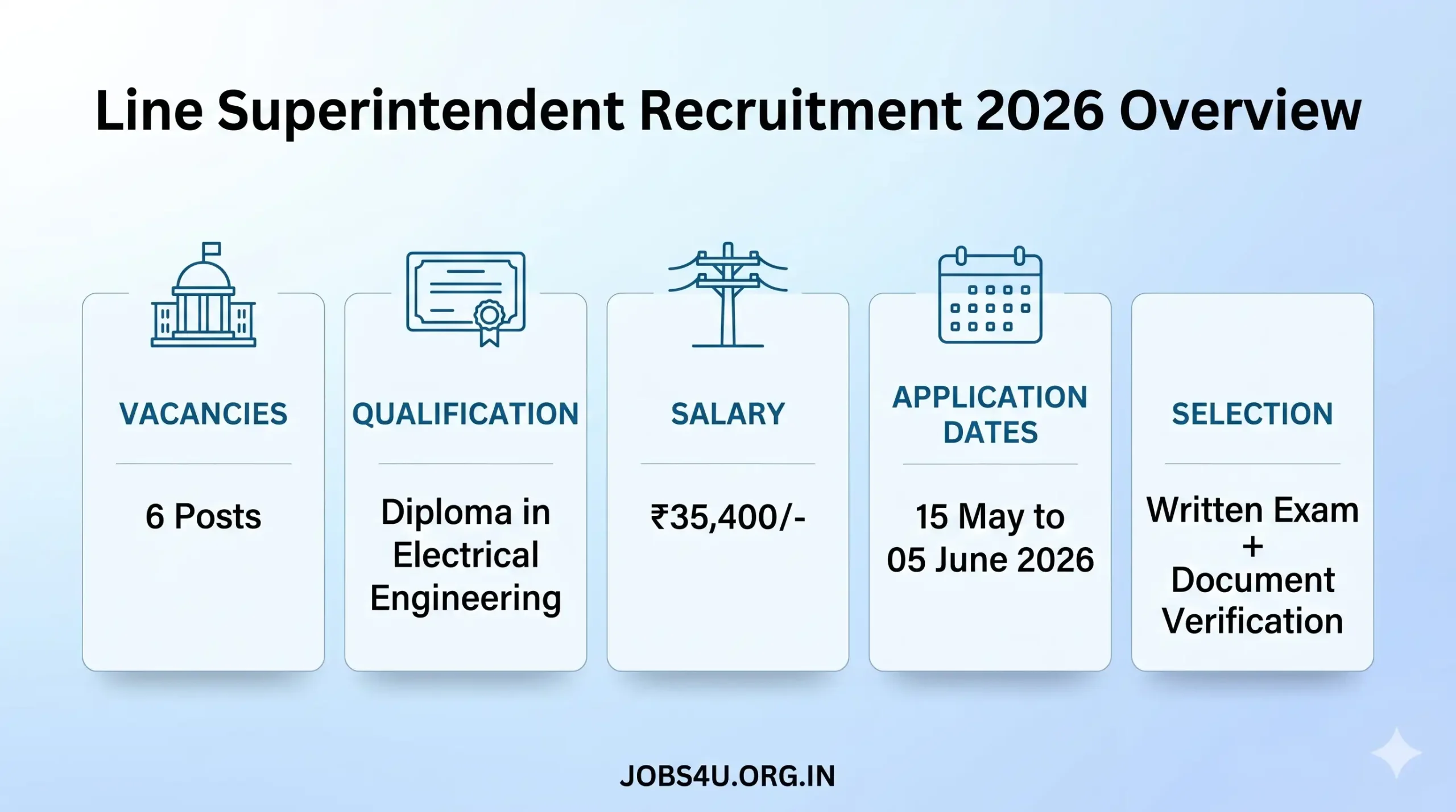 Punjab SSSB Line Superintendent Recruitment 2026 Vacancy Qualification Salary Jobs4U.org.in