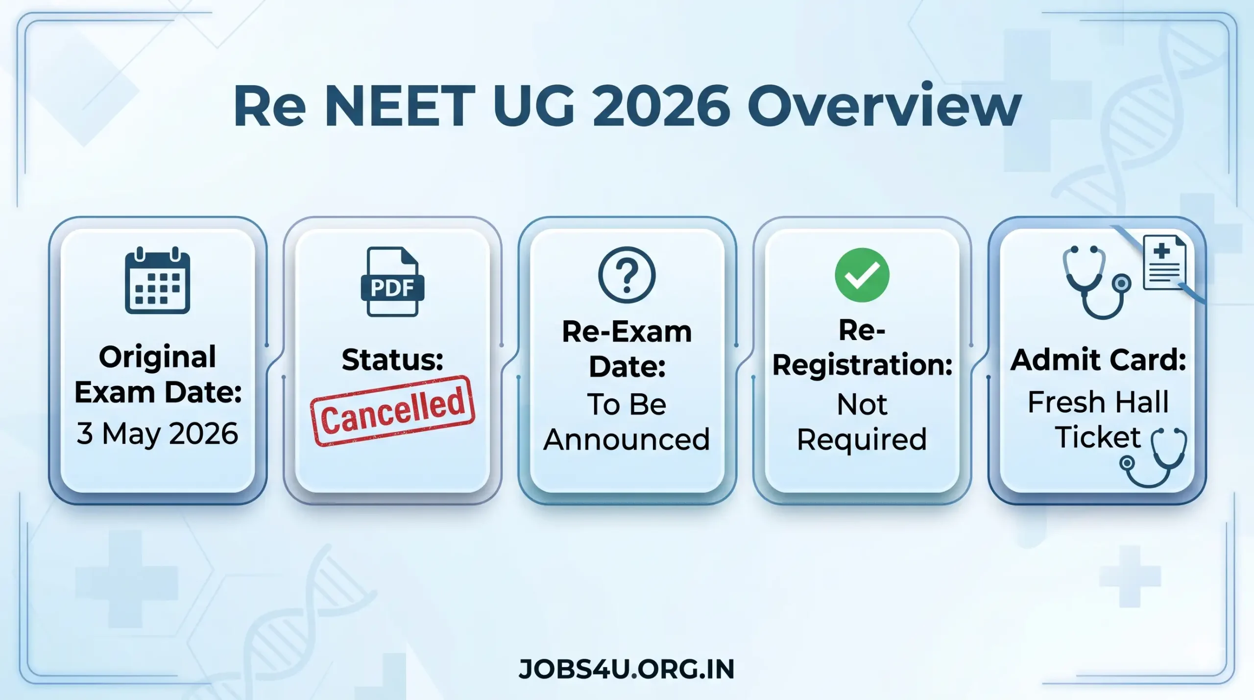 NEET UG 2026 Re Exam Date Latest Update Jobs4U.org.in