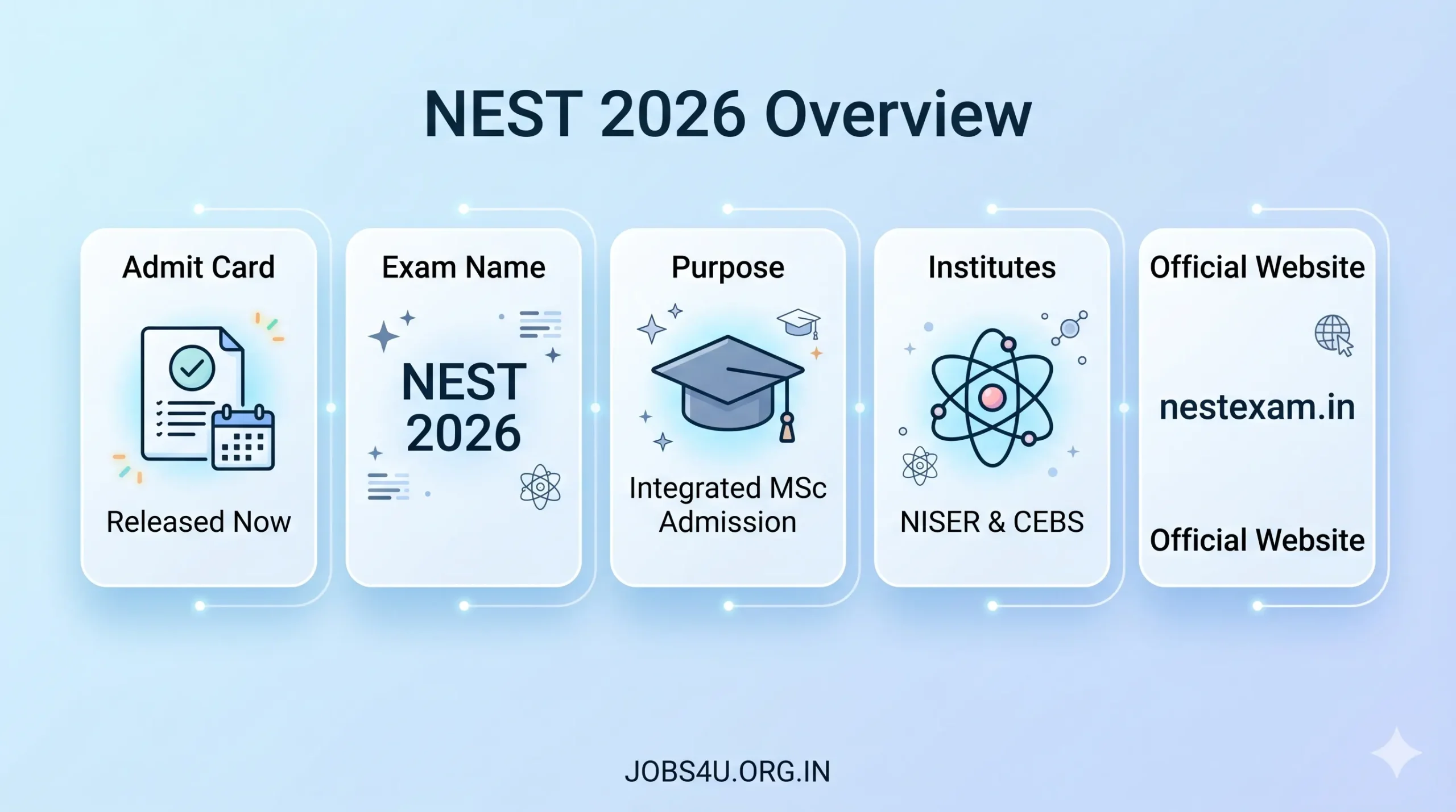 NEST 2026 Exam Overview Jobs4U.org.in