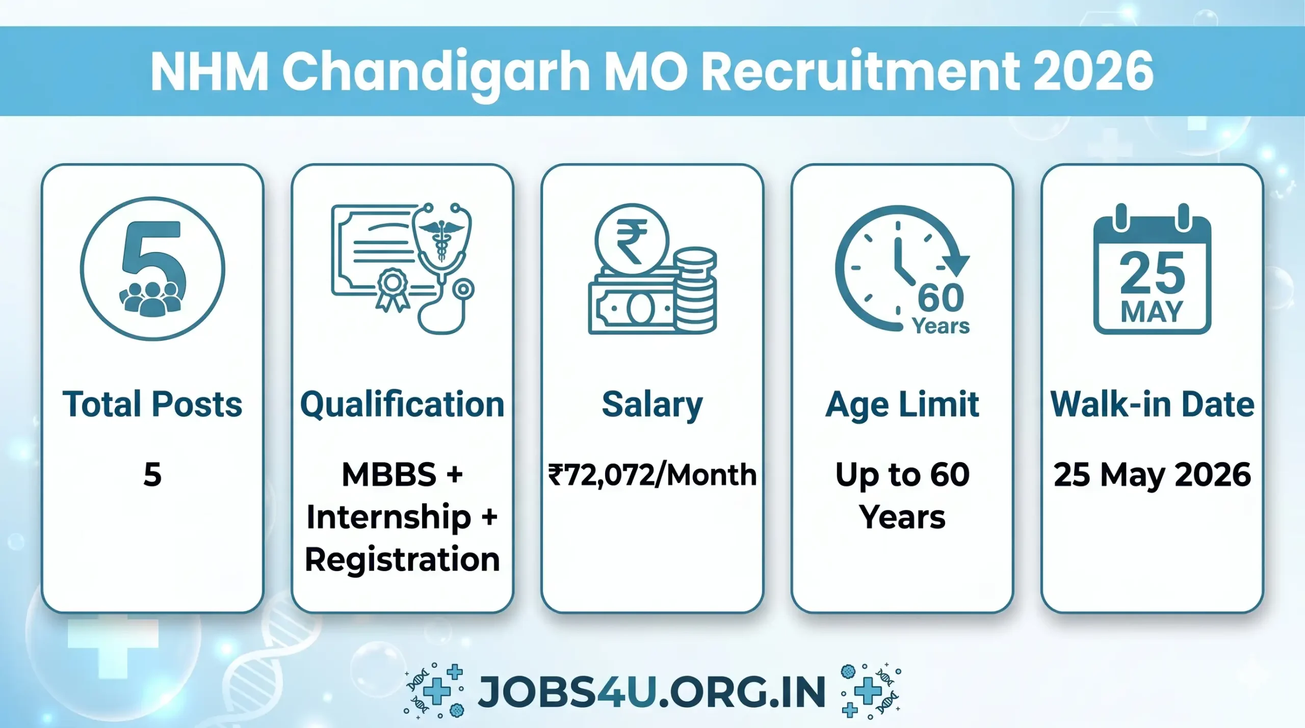 NHM Chandigarh Medical Officer Recruitment 2026 Vacancy Salary Walk In Details Jobs4U.org.in