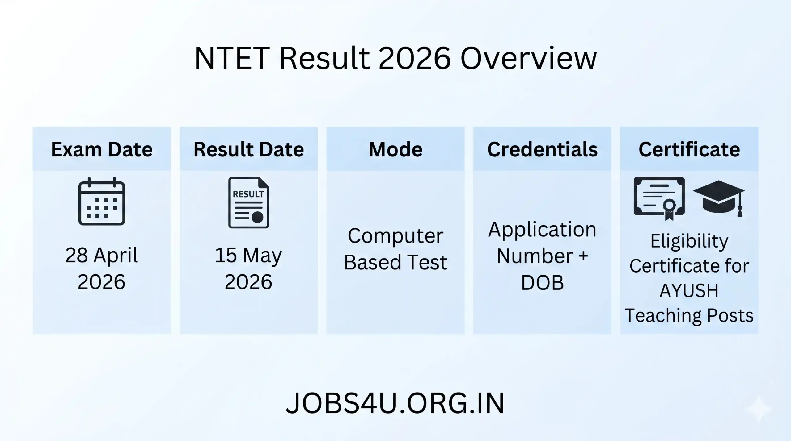 NTA NTET Result 2026 Exam Date Result Date Scorecard Details Jobs4U.org.in