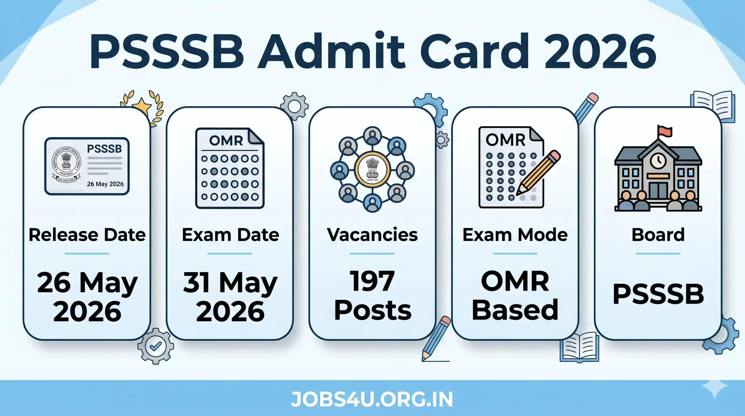 PSSSB Excise Inspector Exam Date 2026 Jobs4U.org.in