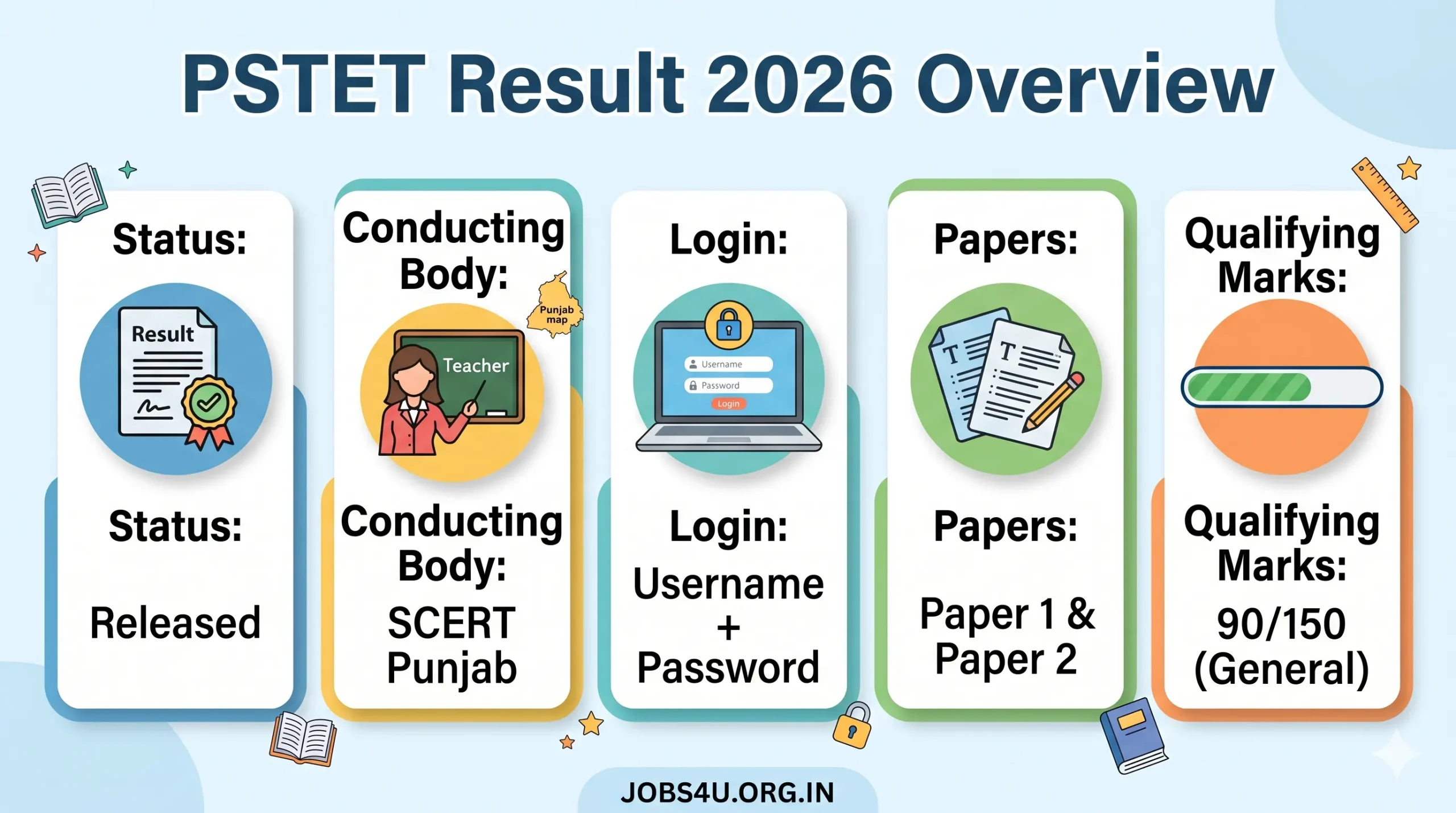 PSTET In Service Result 2026 Qualifying Marks Scorecard Details Jobs4U.org.in