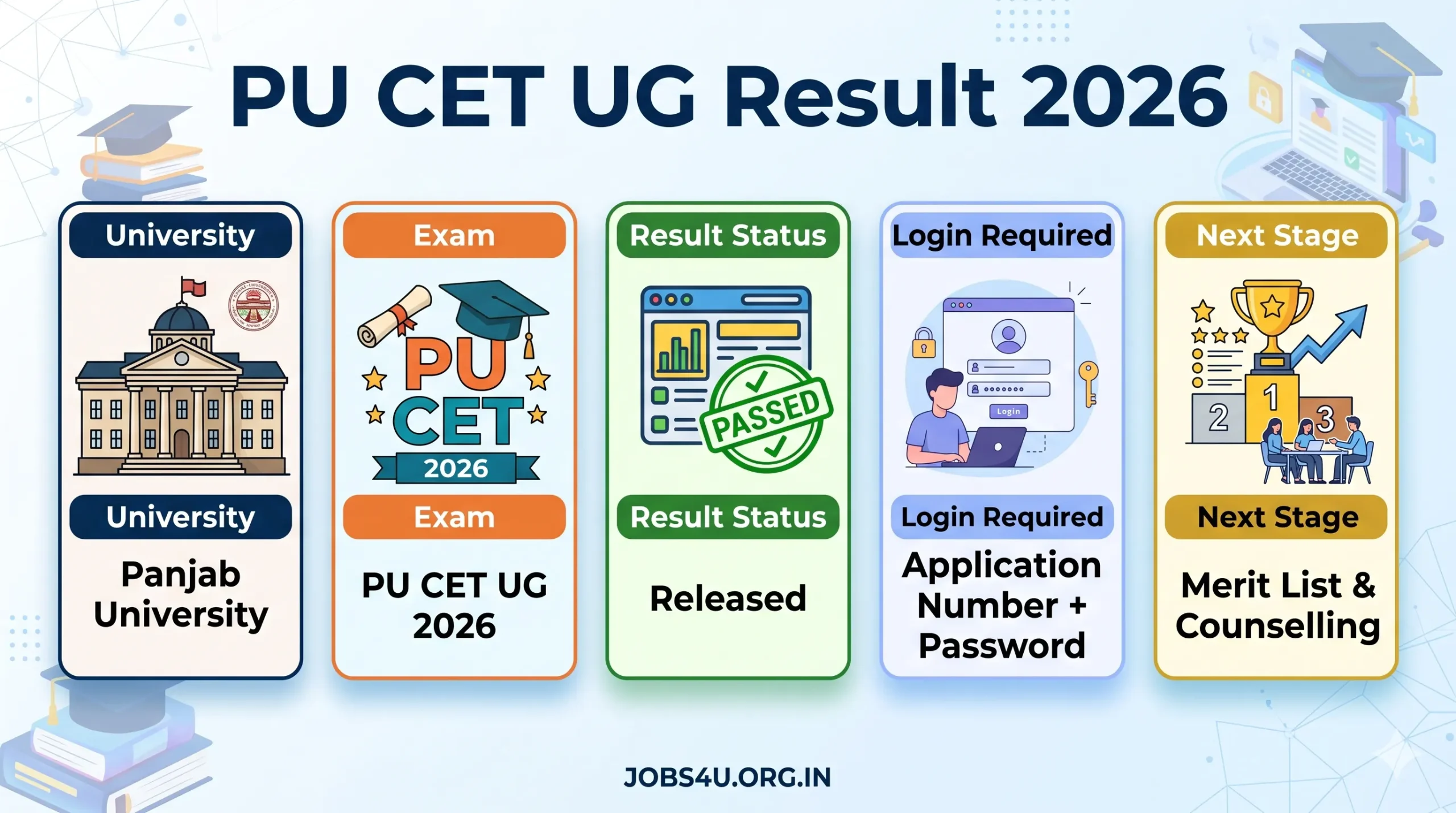 PU CET UG Result 2026 Merit List Details Jobs4U.org.in