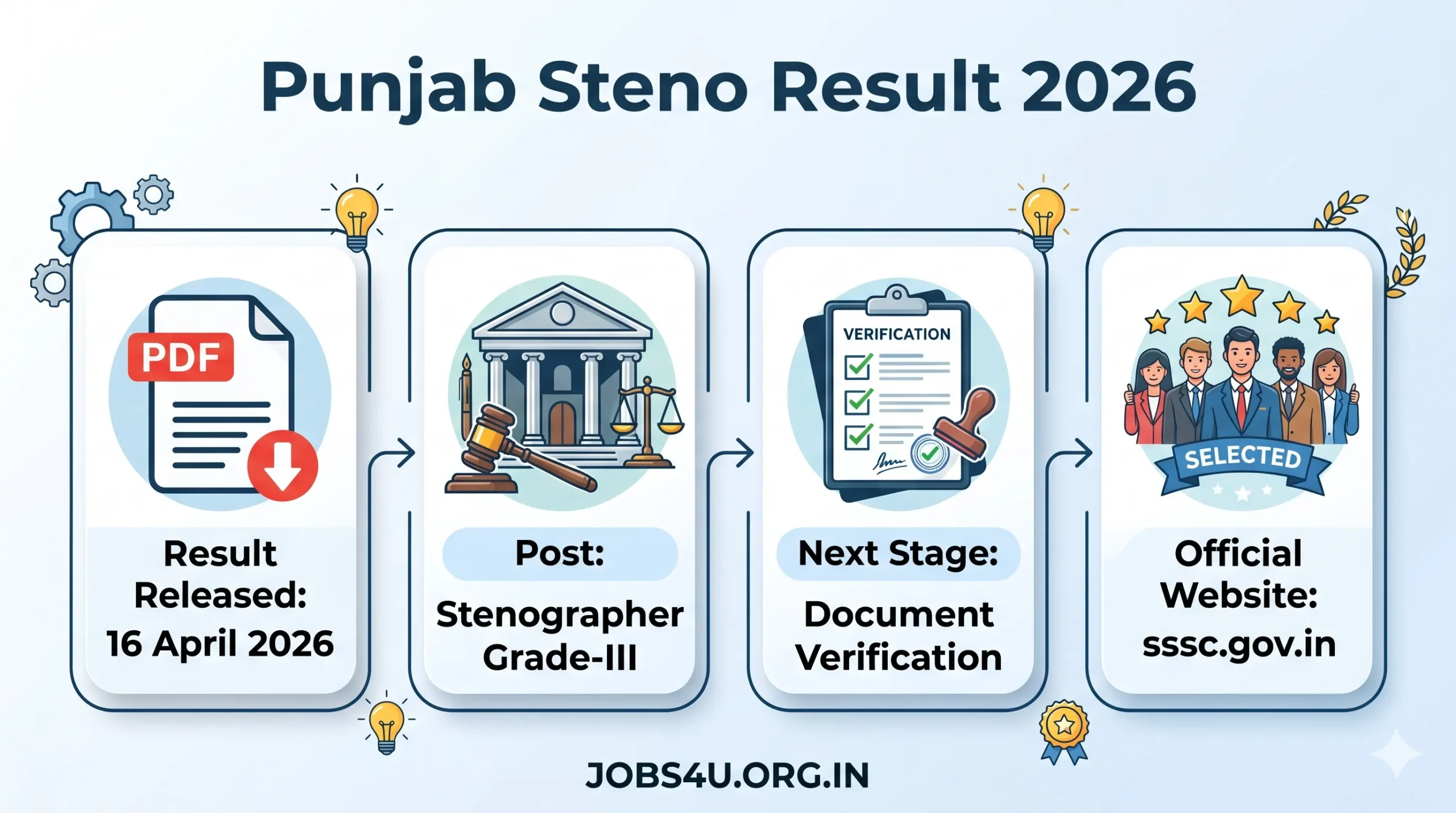 Punjab High Court Stenographer Result 2026 Document Verification Details Jobs4U.org.in