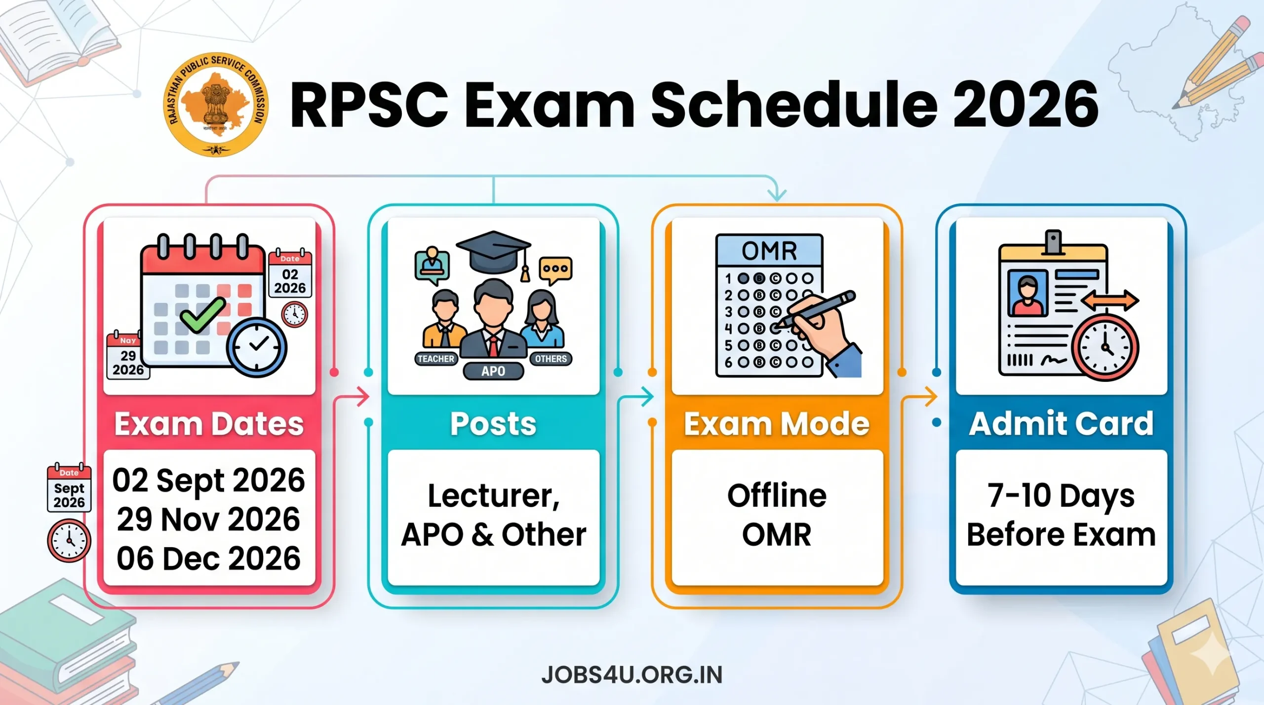RPSC Lecturer APO Exam Dates 2026 Infographic Jobs4U.org.in