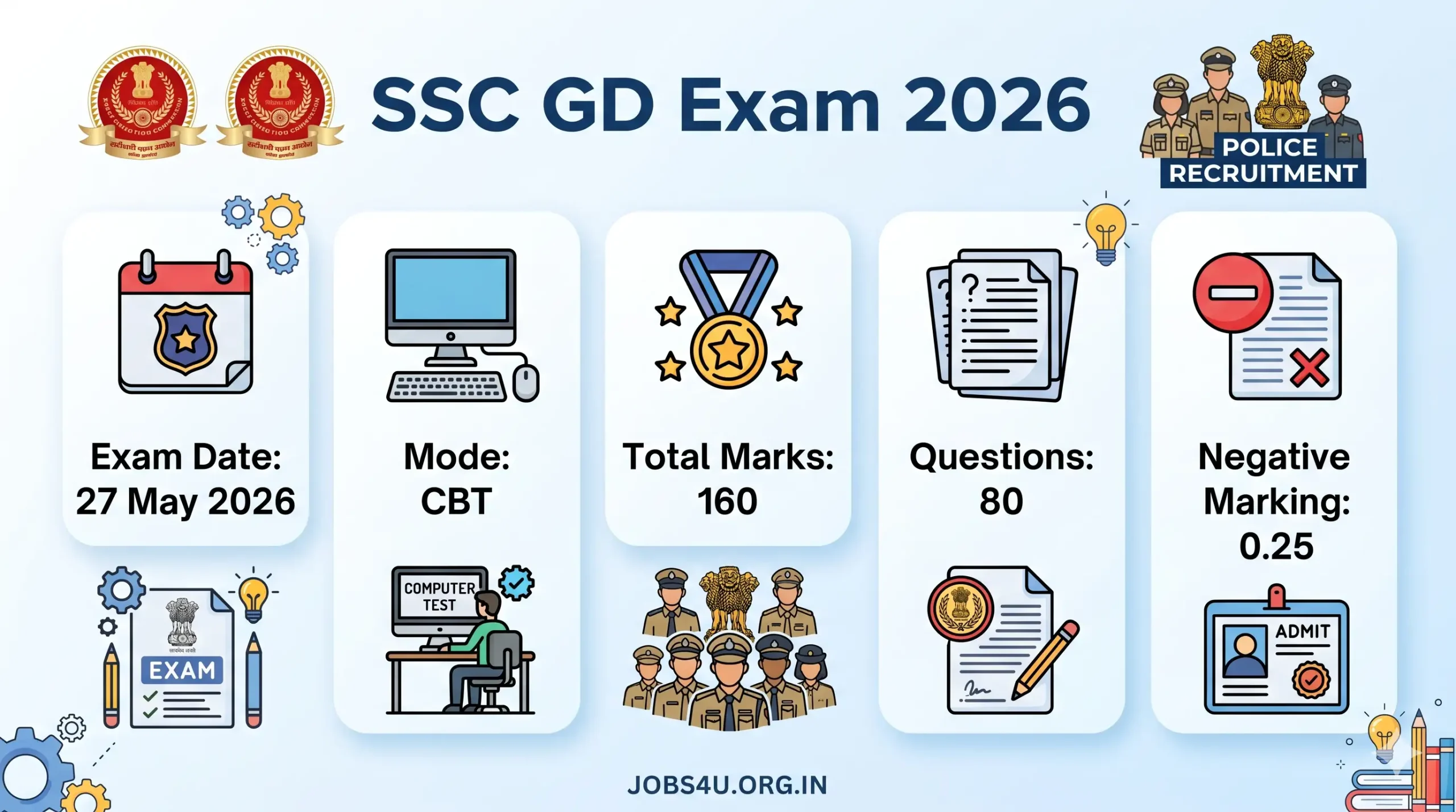 SSC GD Constable Exam Pattern 2026 Jobs4U.org.in