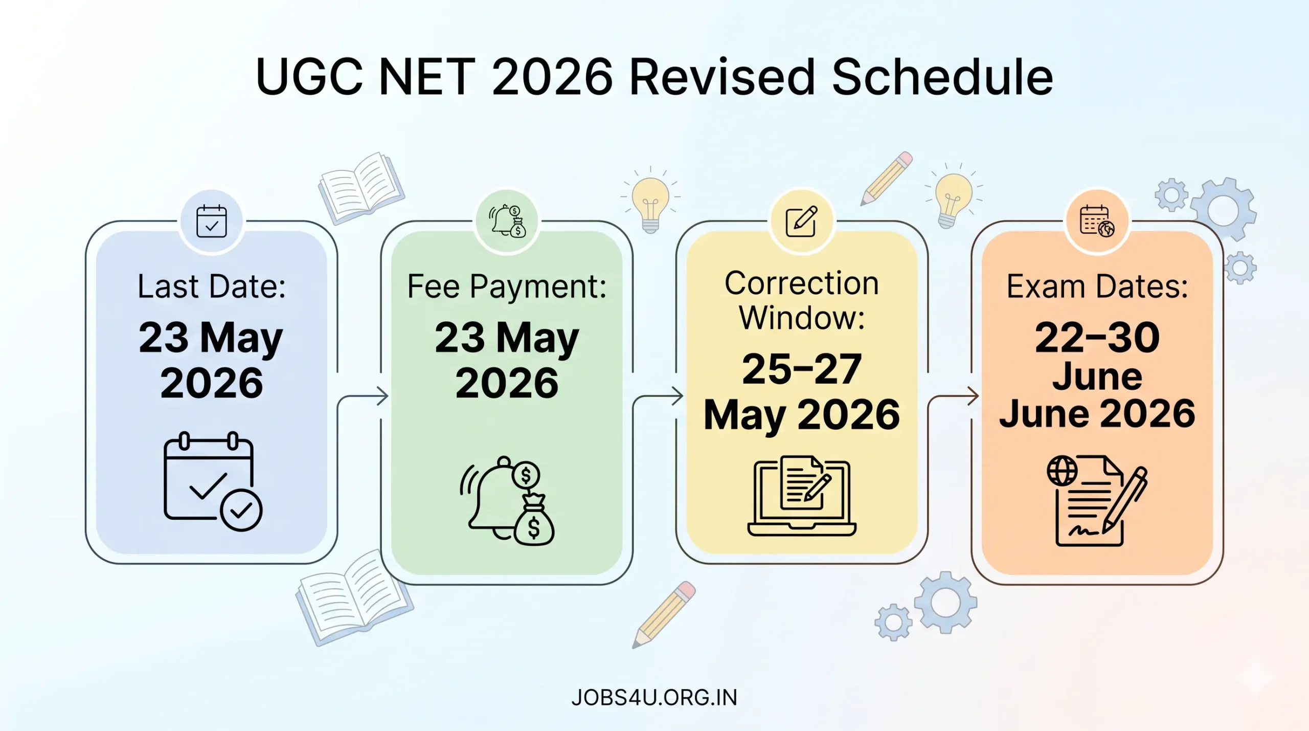 UGC NET June 2026 Revised Schedule Last Date Correction Window Jobs4U.org.in