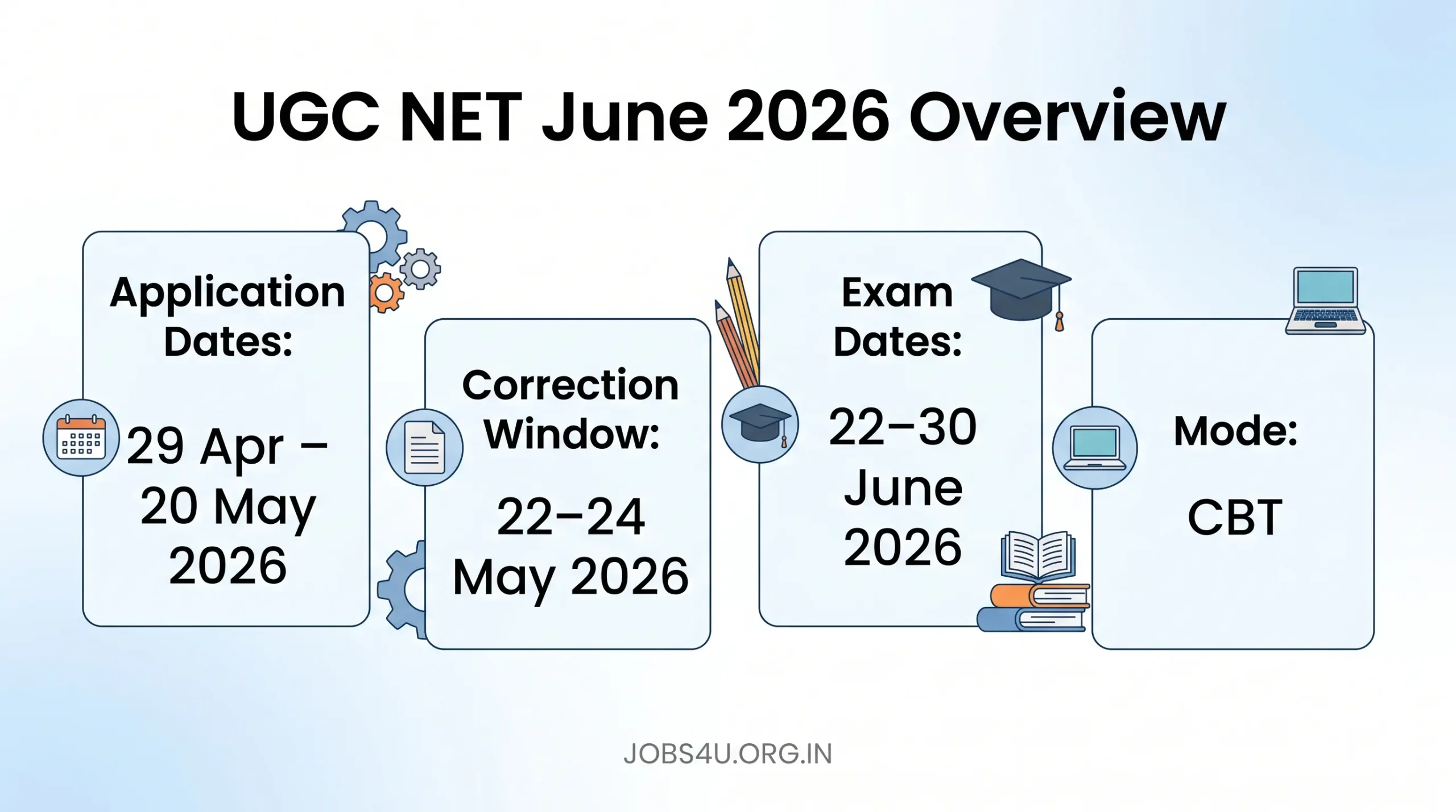 UGC NET June 2026 Notification Apply Online Last Date Jobs4U.org.in