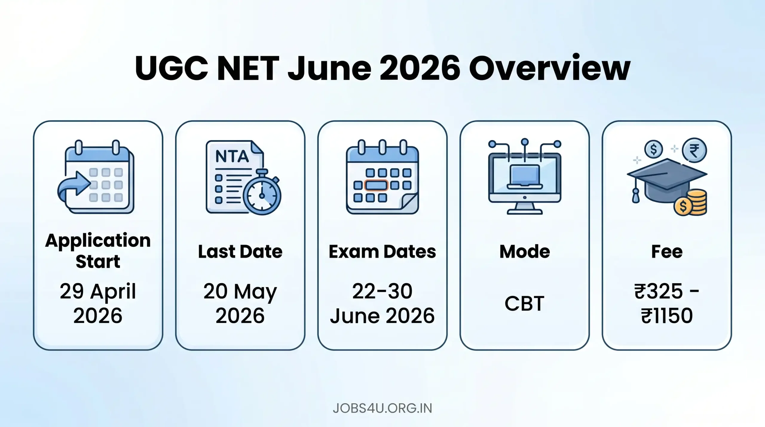 UGC NET June 2026 Exam Overview Jobs4U.org.in